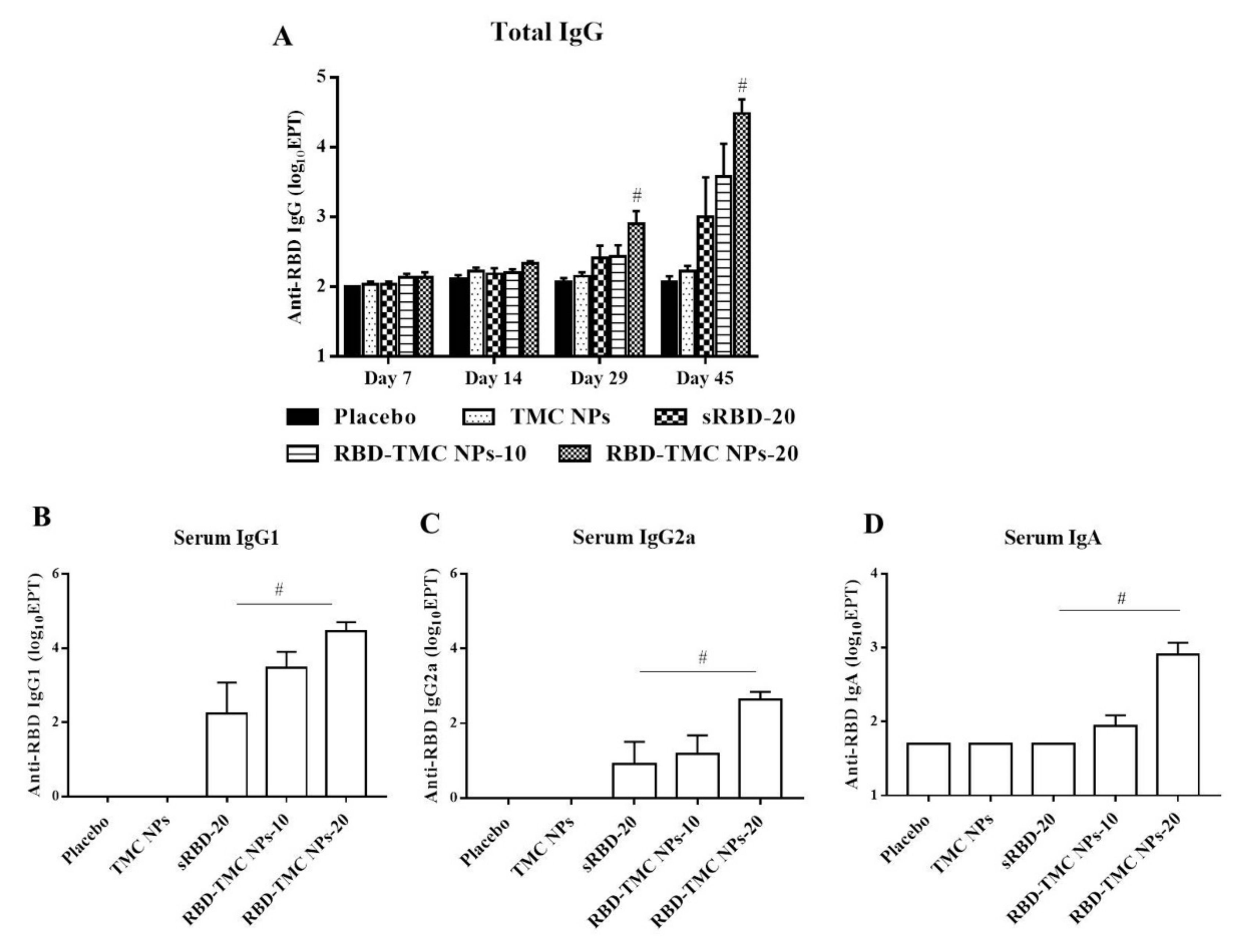 Vaccines 09 00768 g004