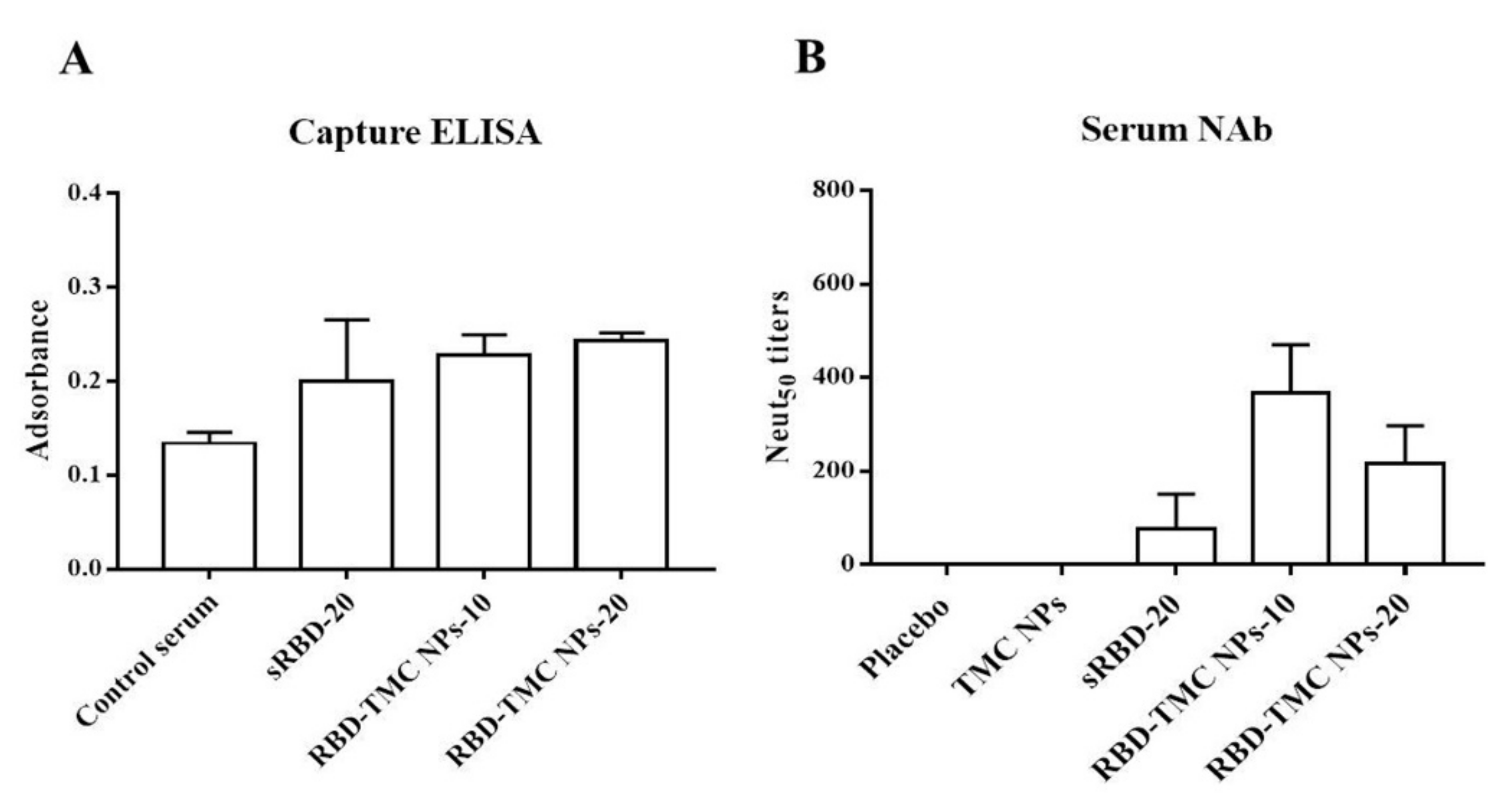 Vaccines 09 00768 g005