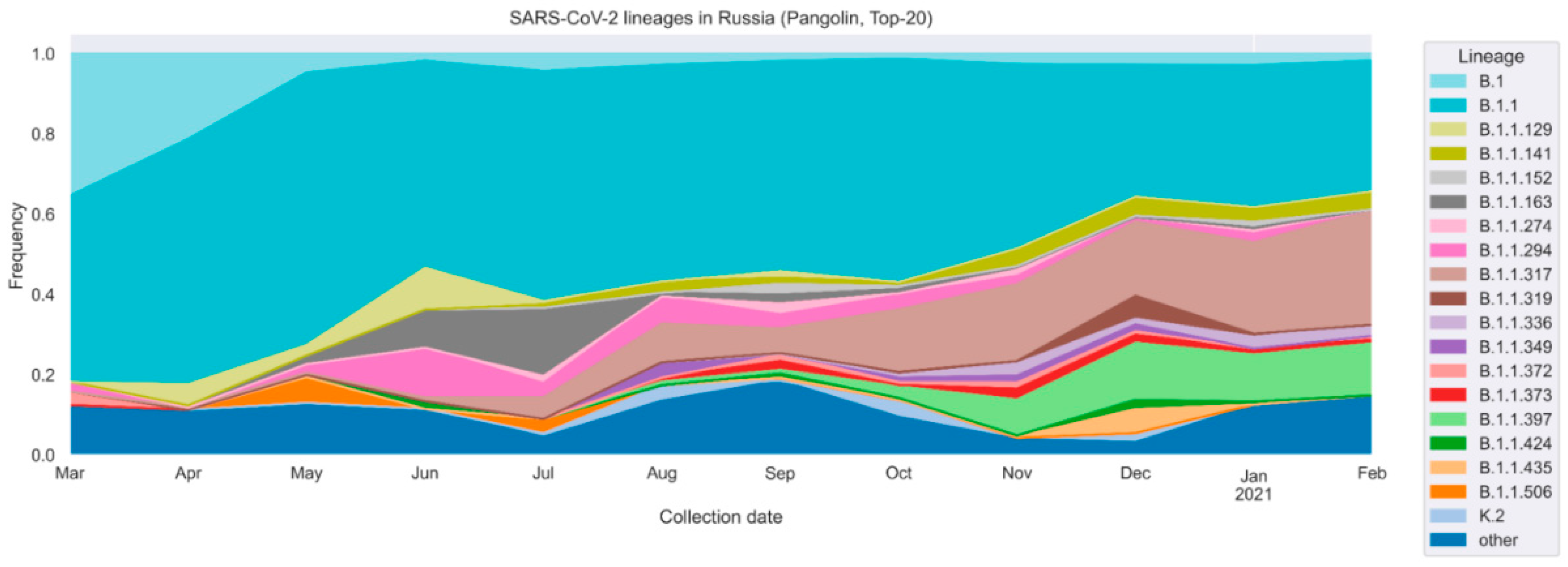 Vaccines 09 00779 g001