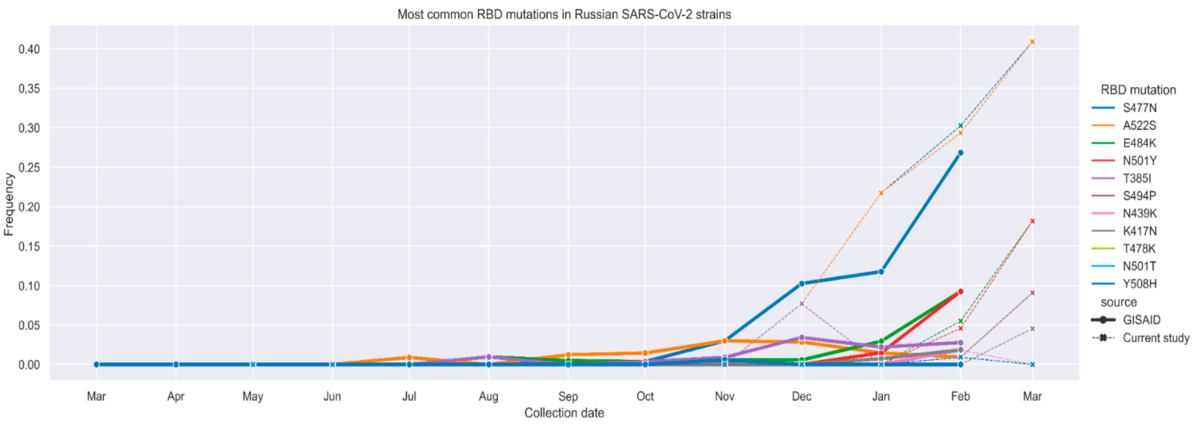 Vaccines 09 00779 g002