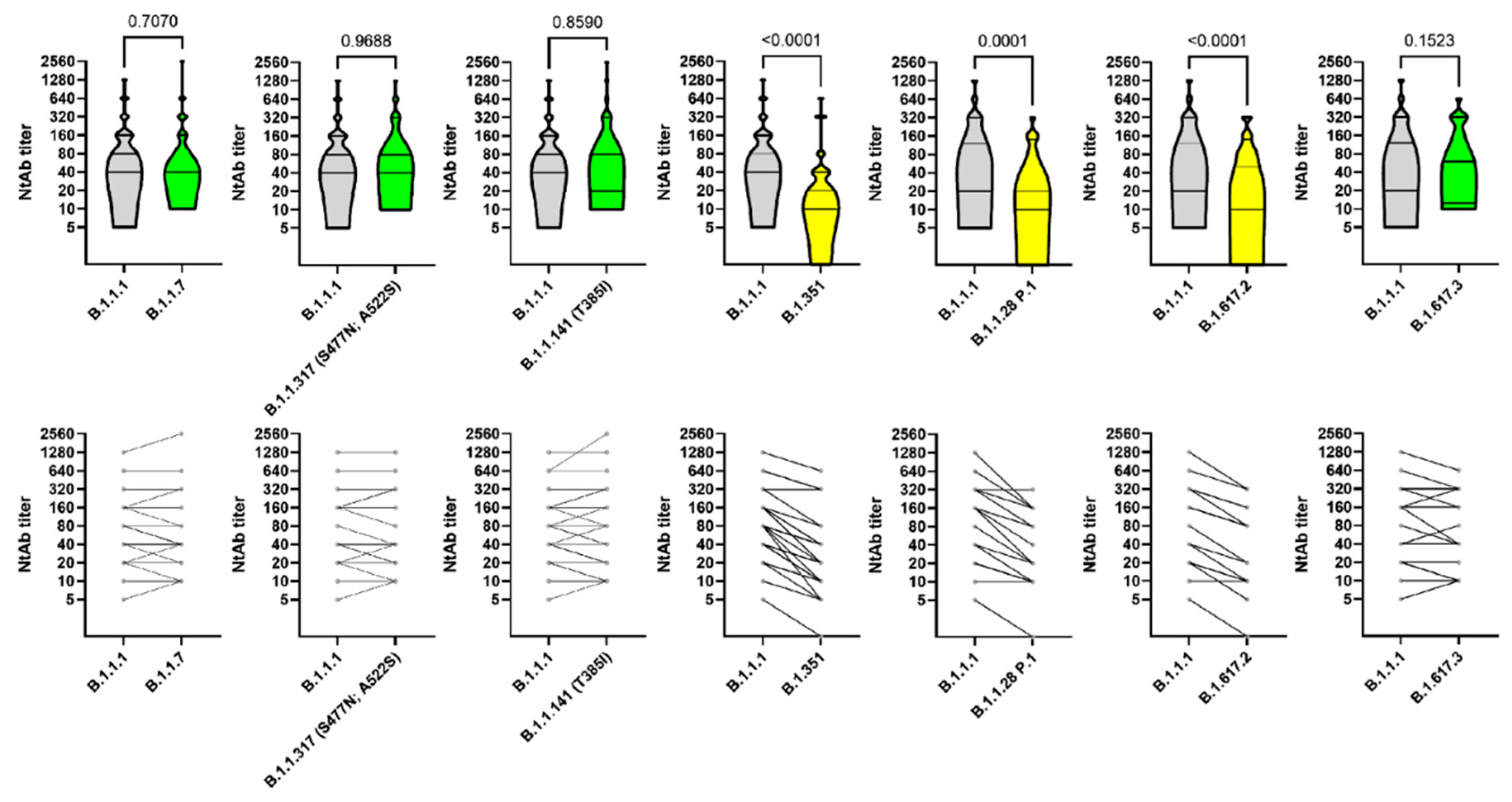 Vaccines 09 00779 g003