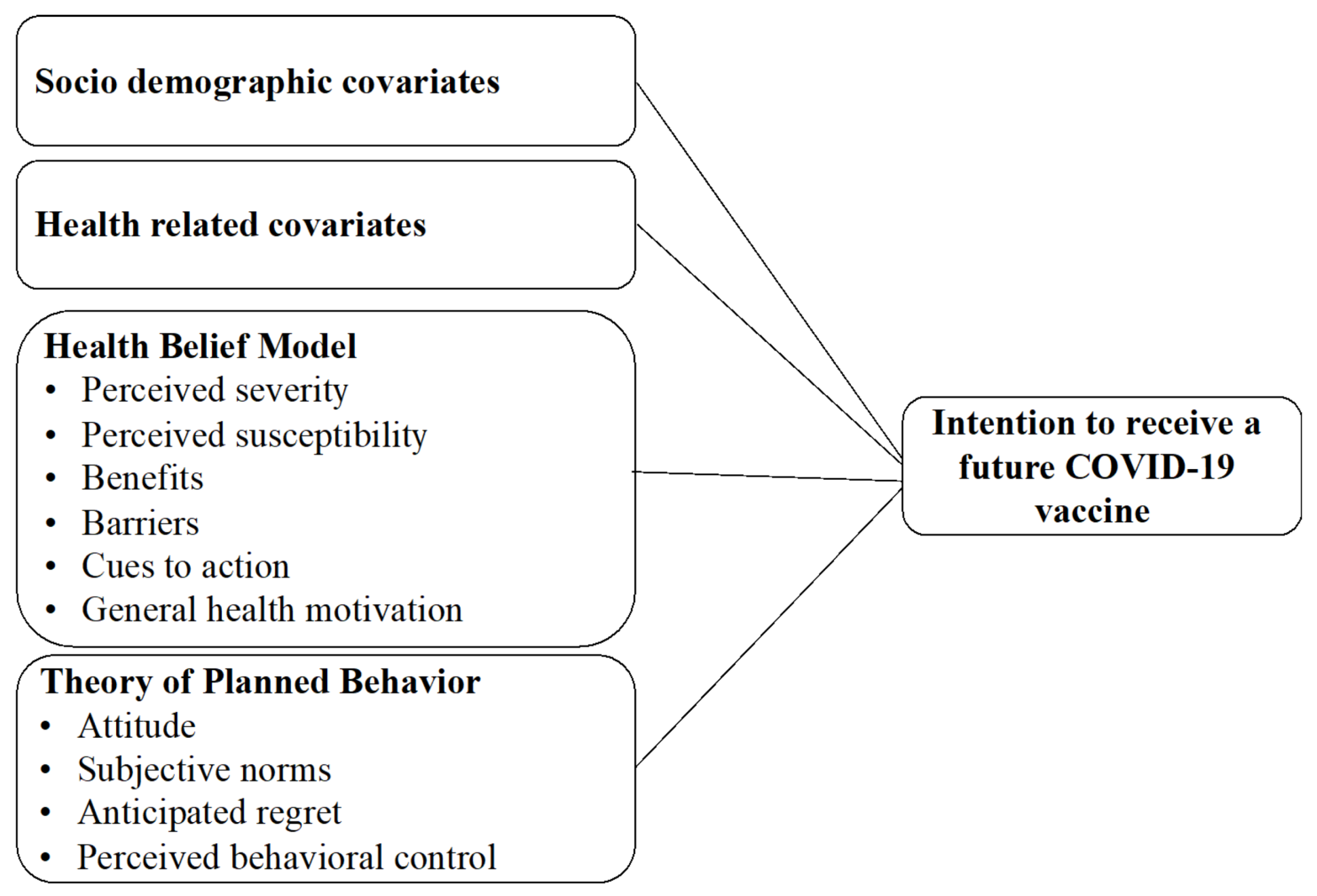 Vaccines 09 00783 g001