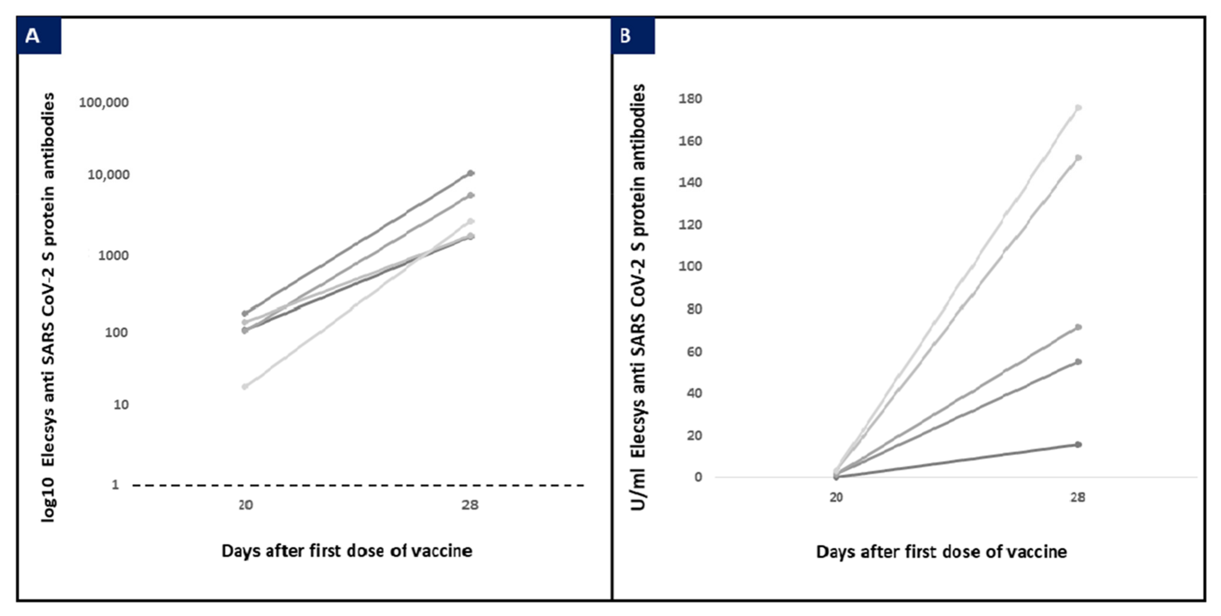 Vaccines 09 00785 g001