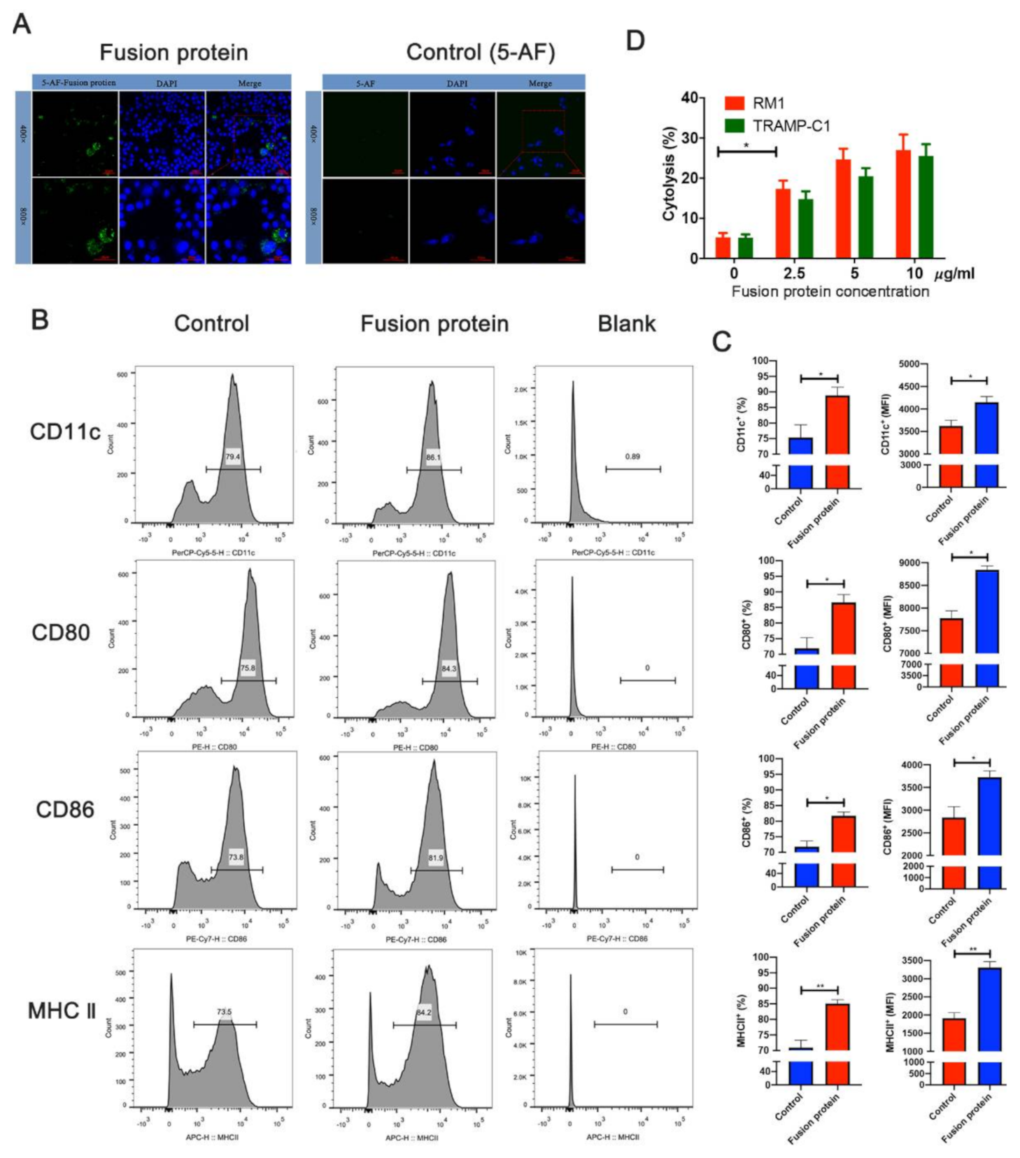 Vaccines 09 00786 g003