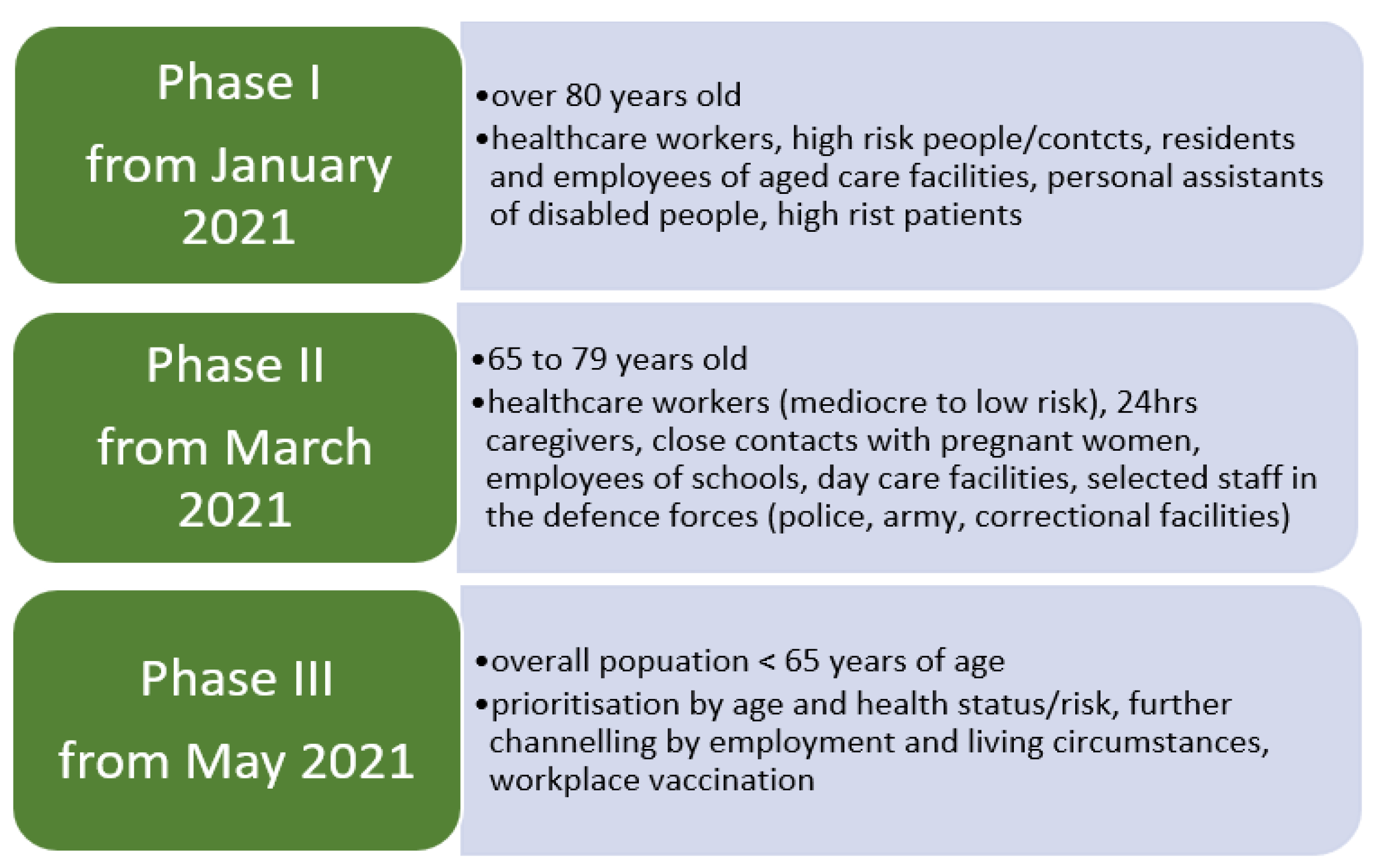 Vaccines 09 00790 g001
