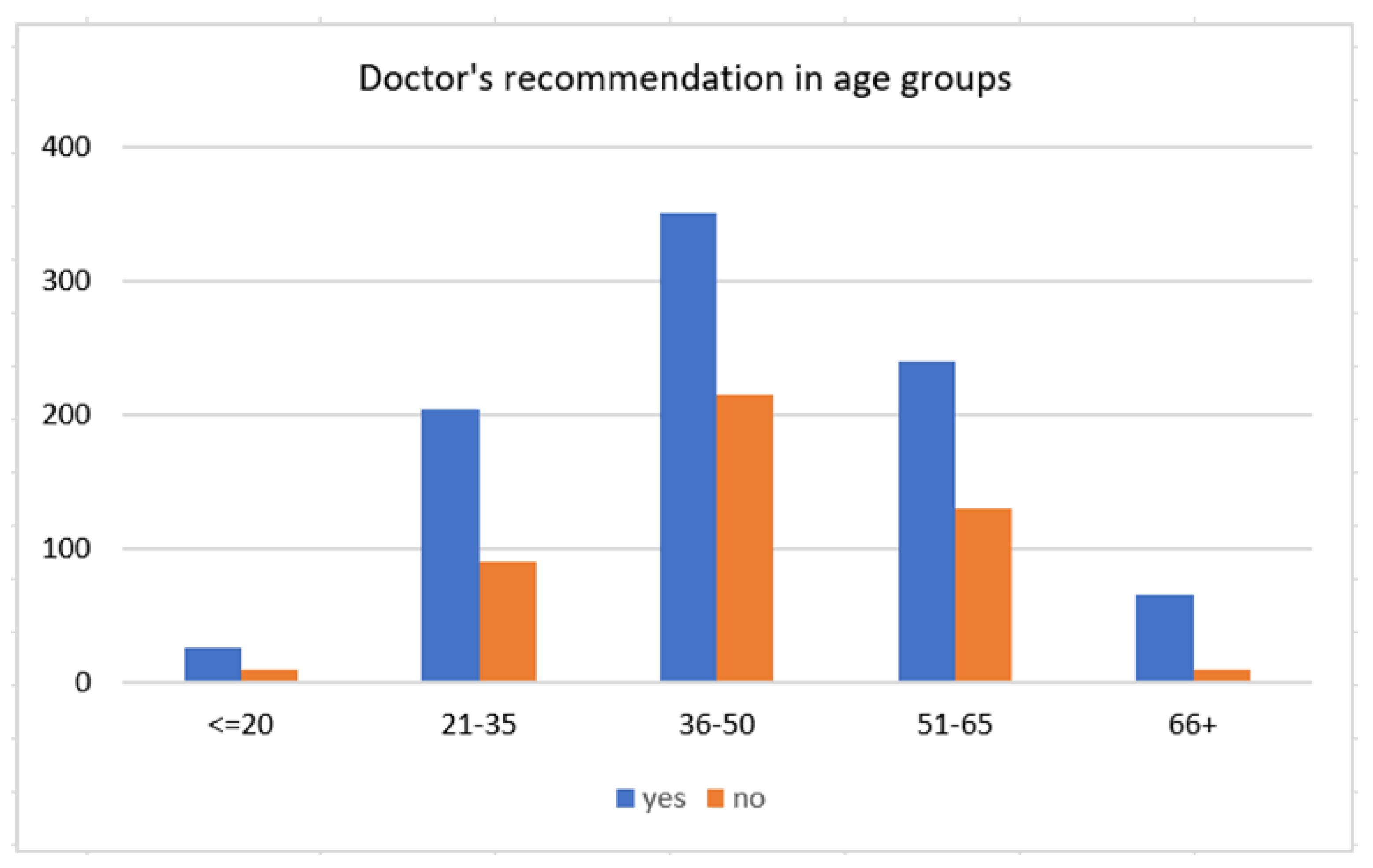 Vaccines 09 00790 g002
