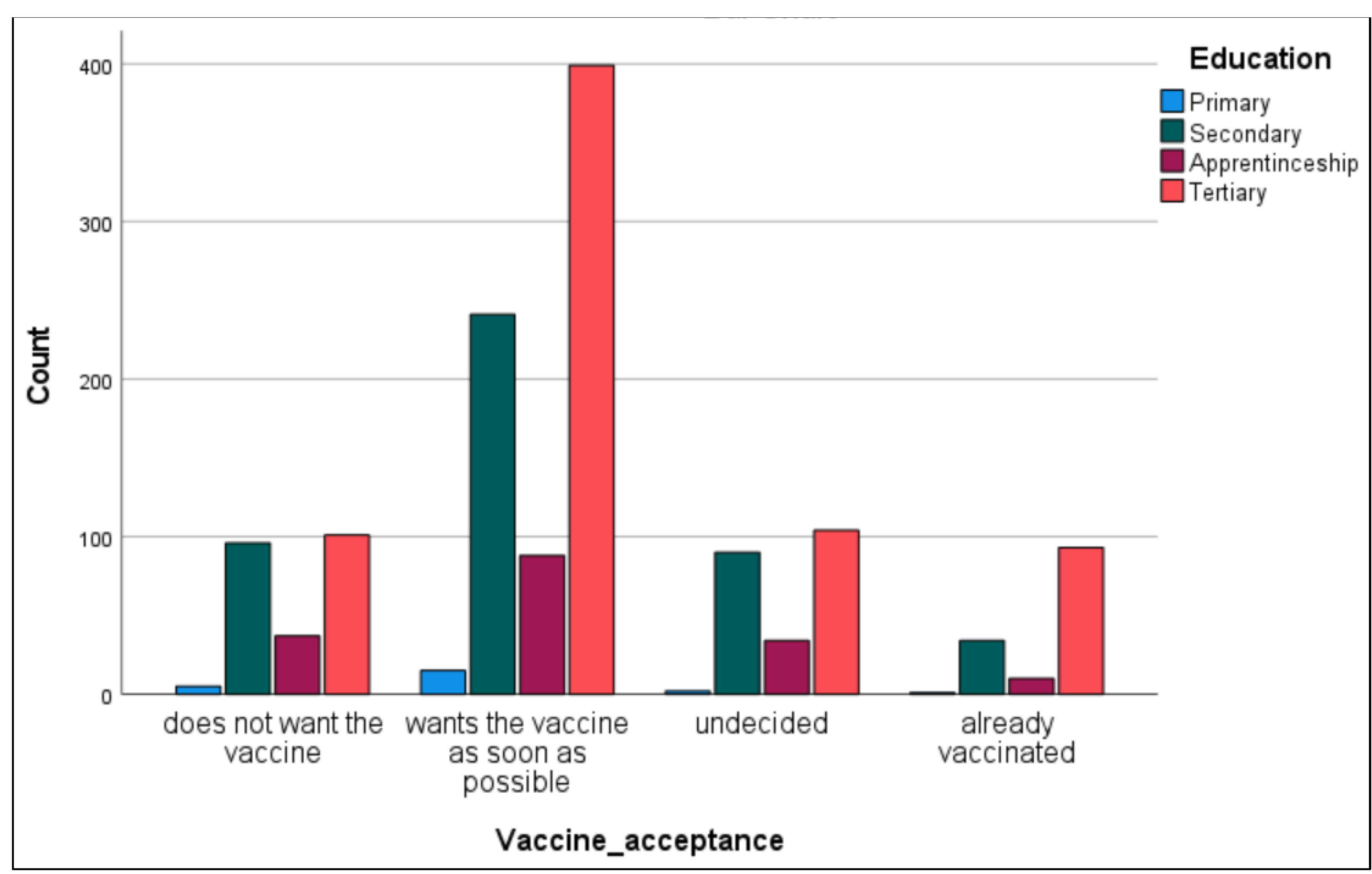 Vaccines 09 00790 g004