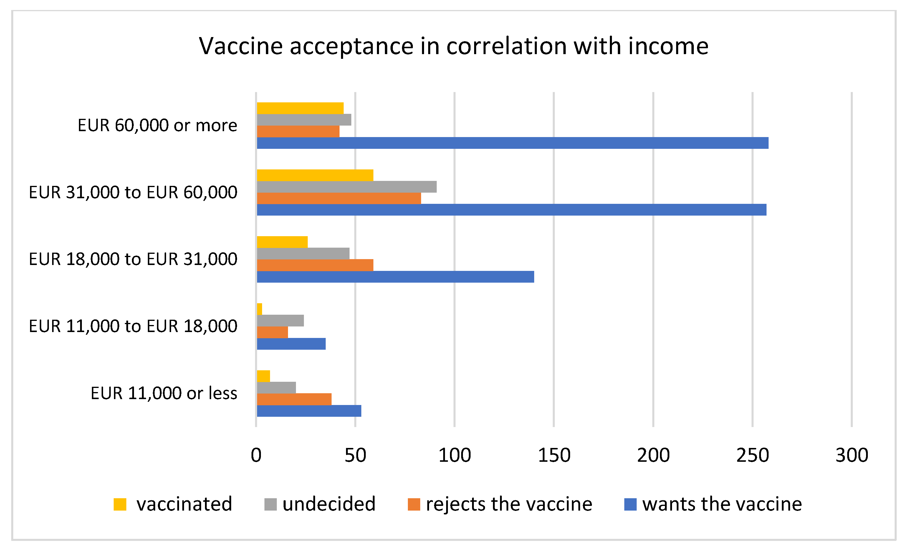 Vaccines 09 00790 g005