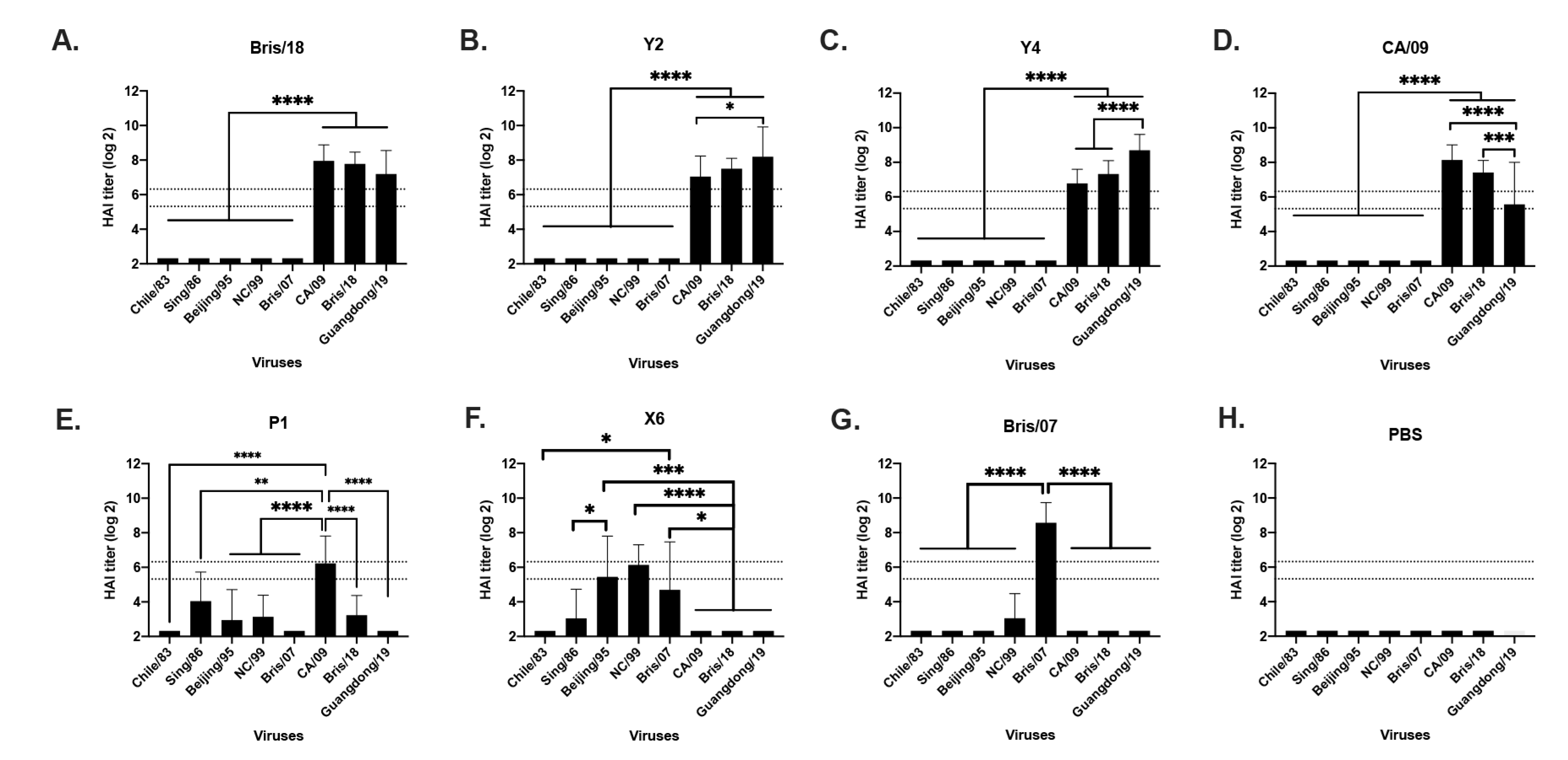 Vaccines 09 00793 g002 Vaccines 09 00793 g002