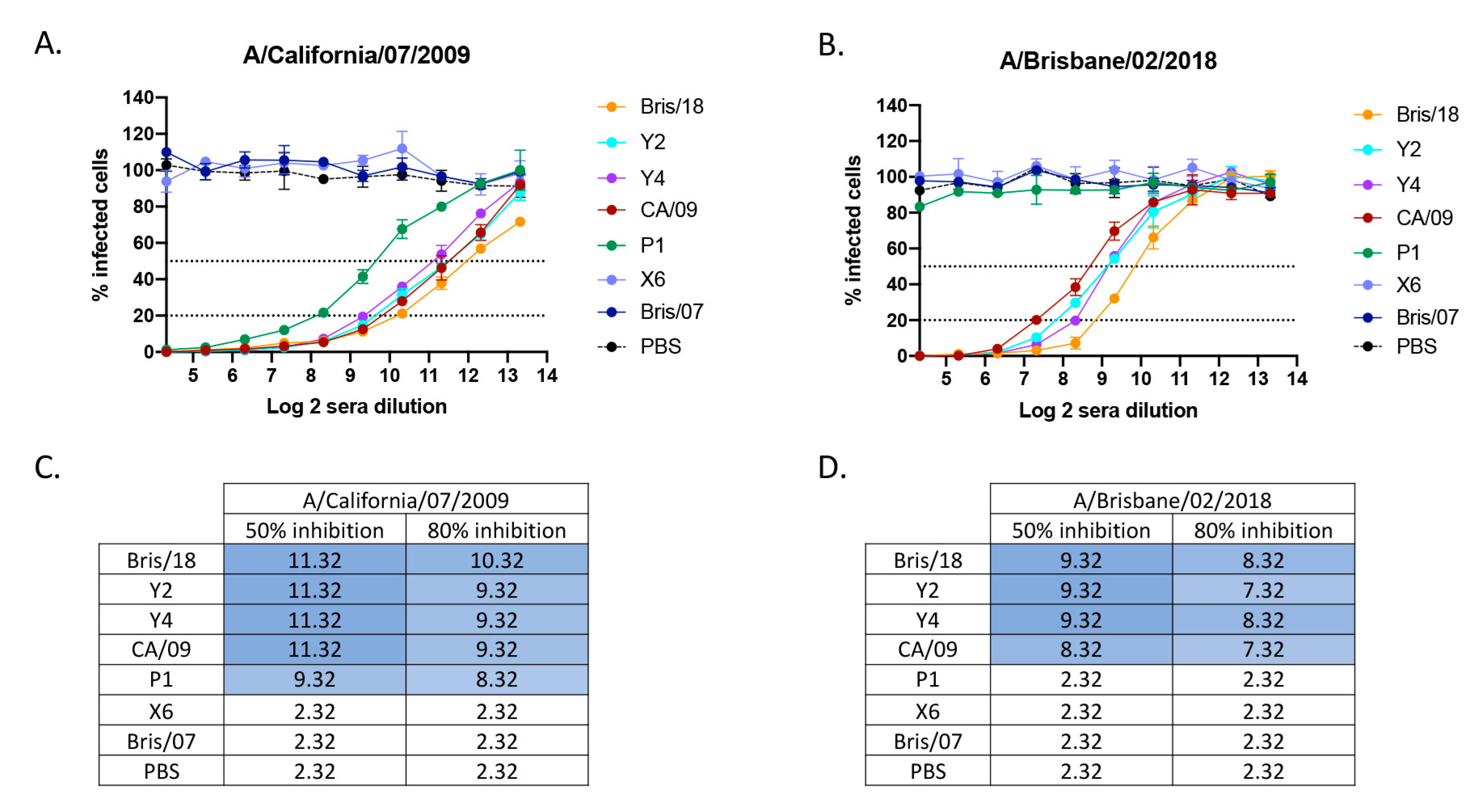 Vaccines 09 00793 g005 Vaccines 09 00793 g005