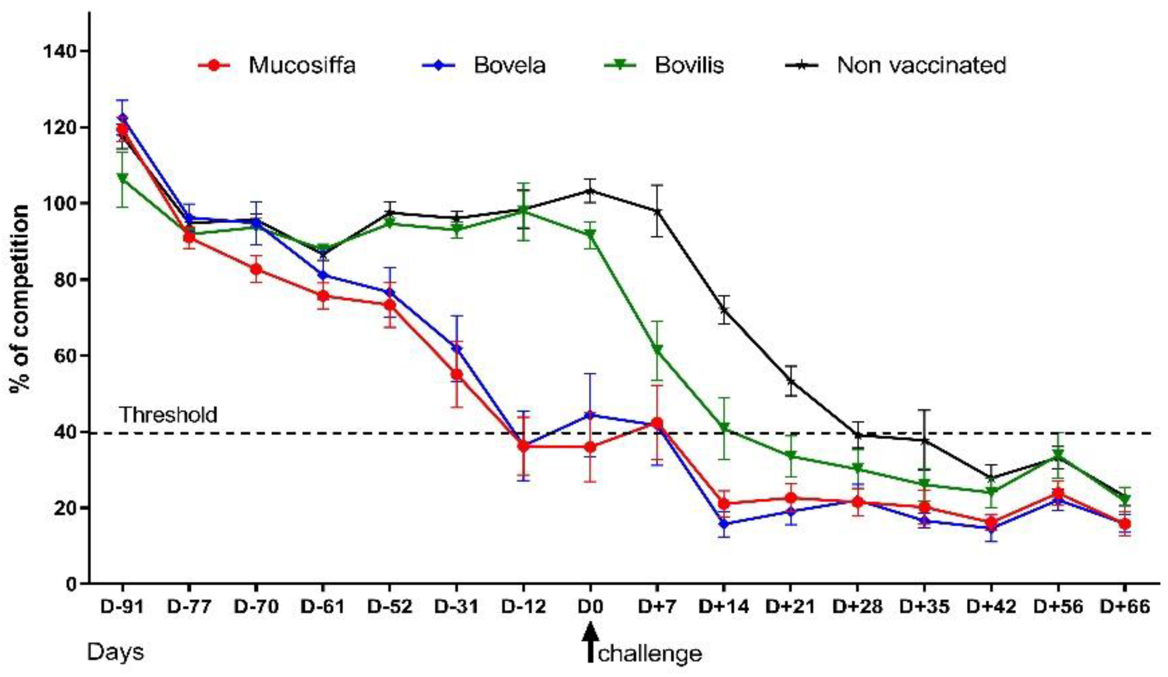 Vaccines 09 00805 g002 Vaccines 09 00805 g002