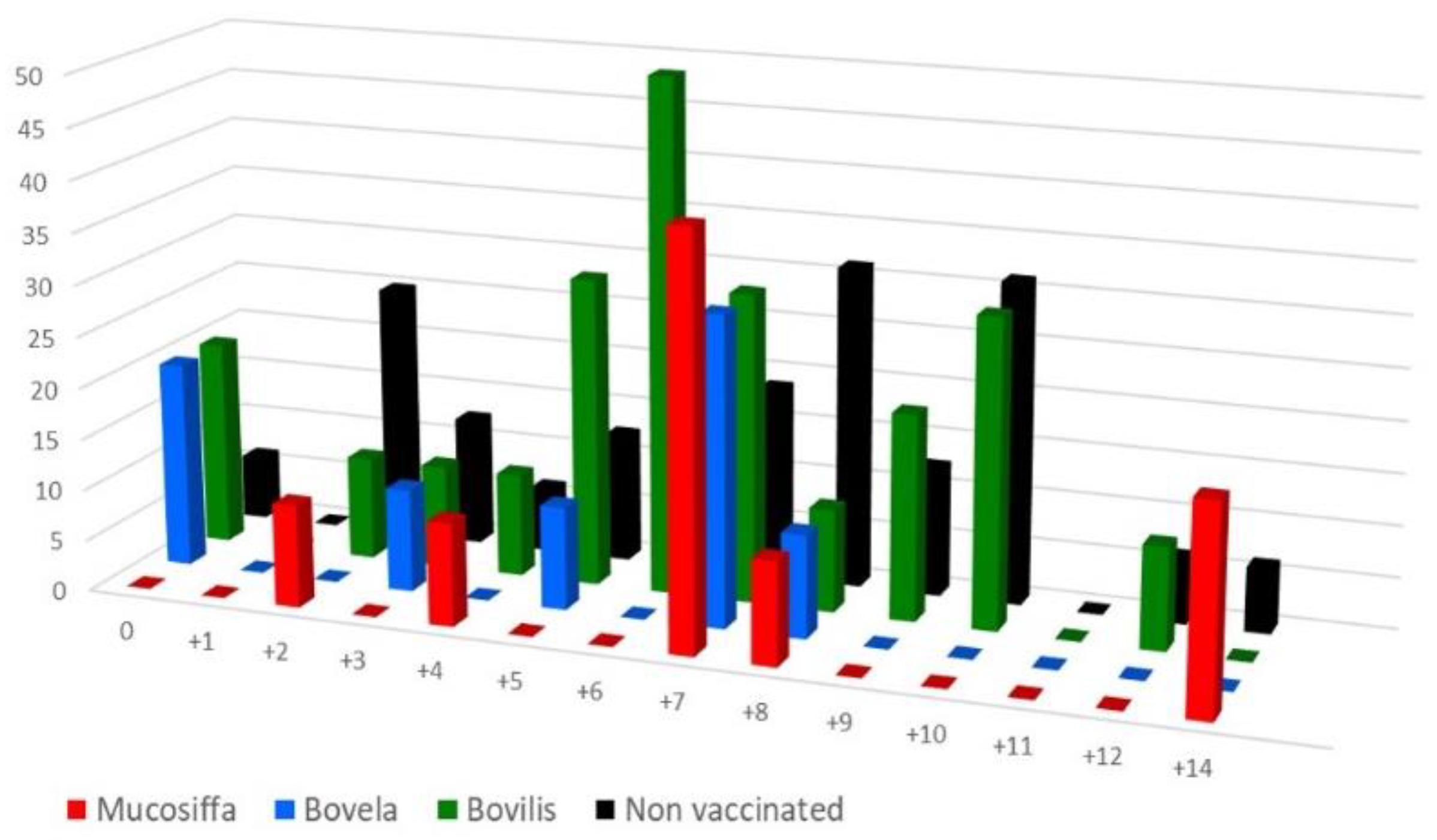 Vaccines 09 00805 g004 Vaccines 09 00805 g004