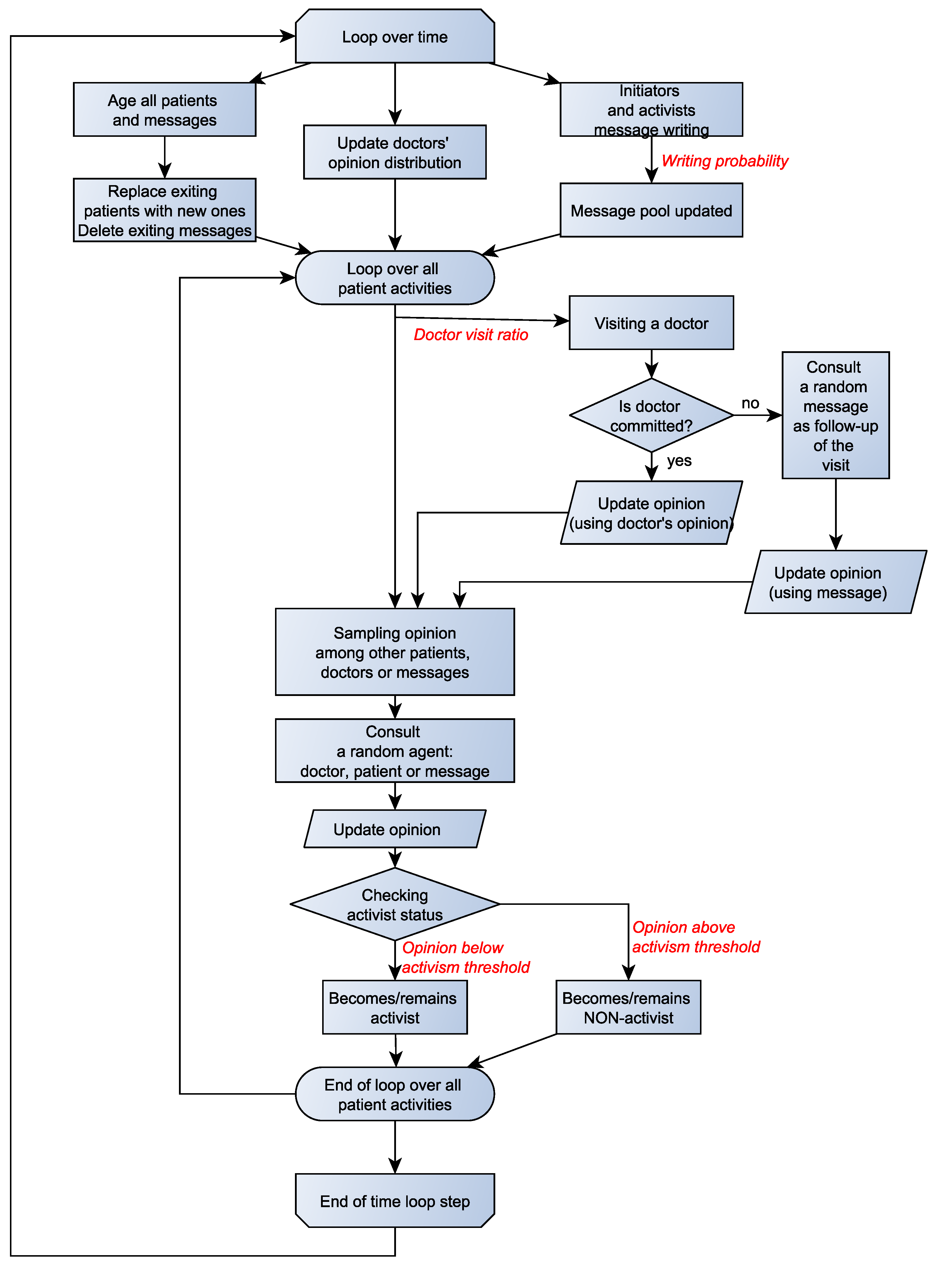 Vaccines 09 00809 g001