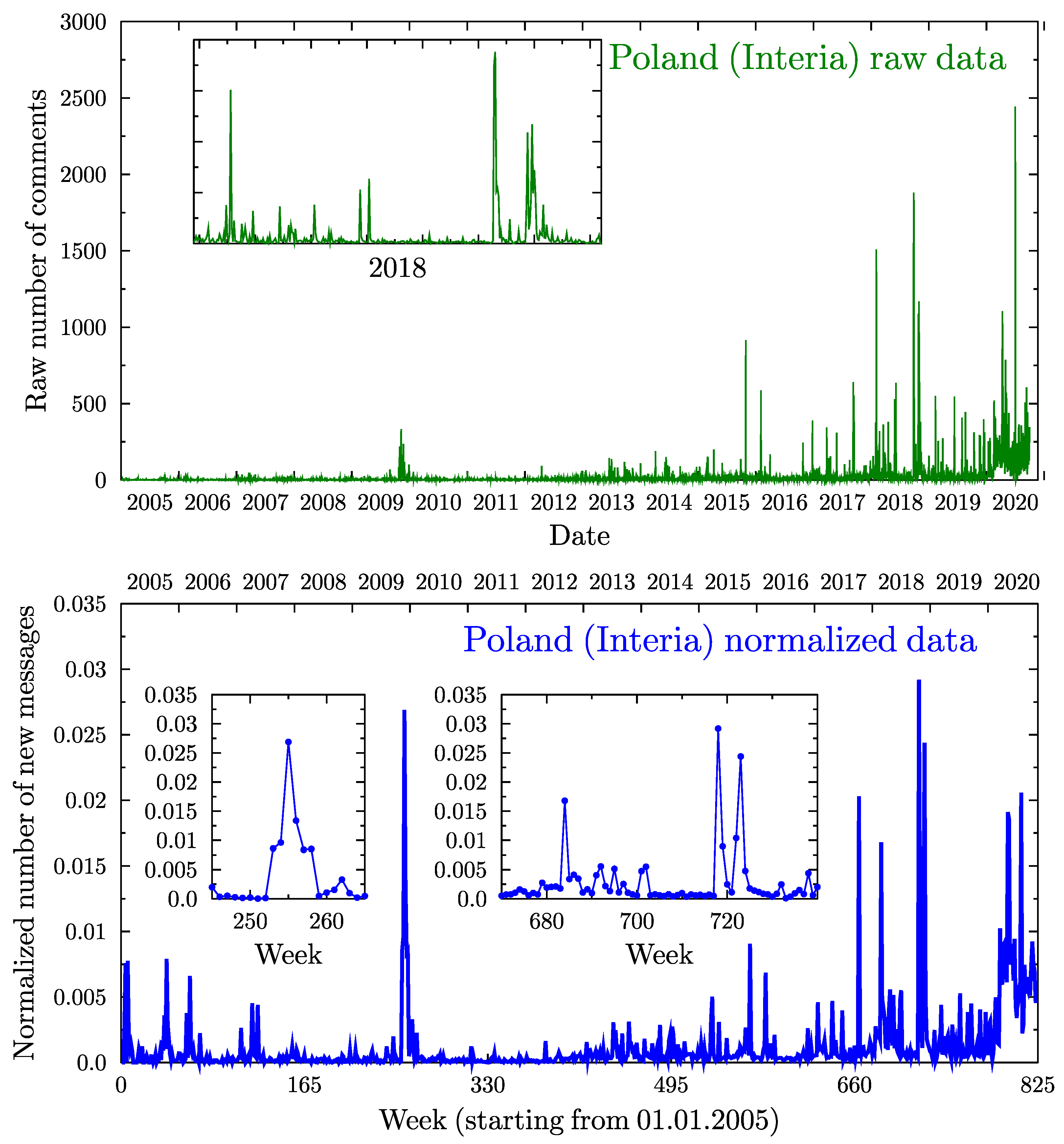 Vaccines 09 00809 g002