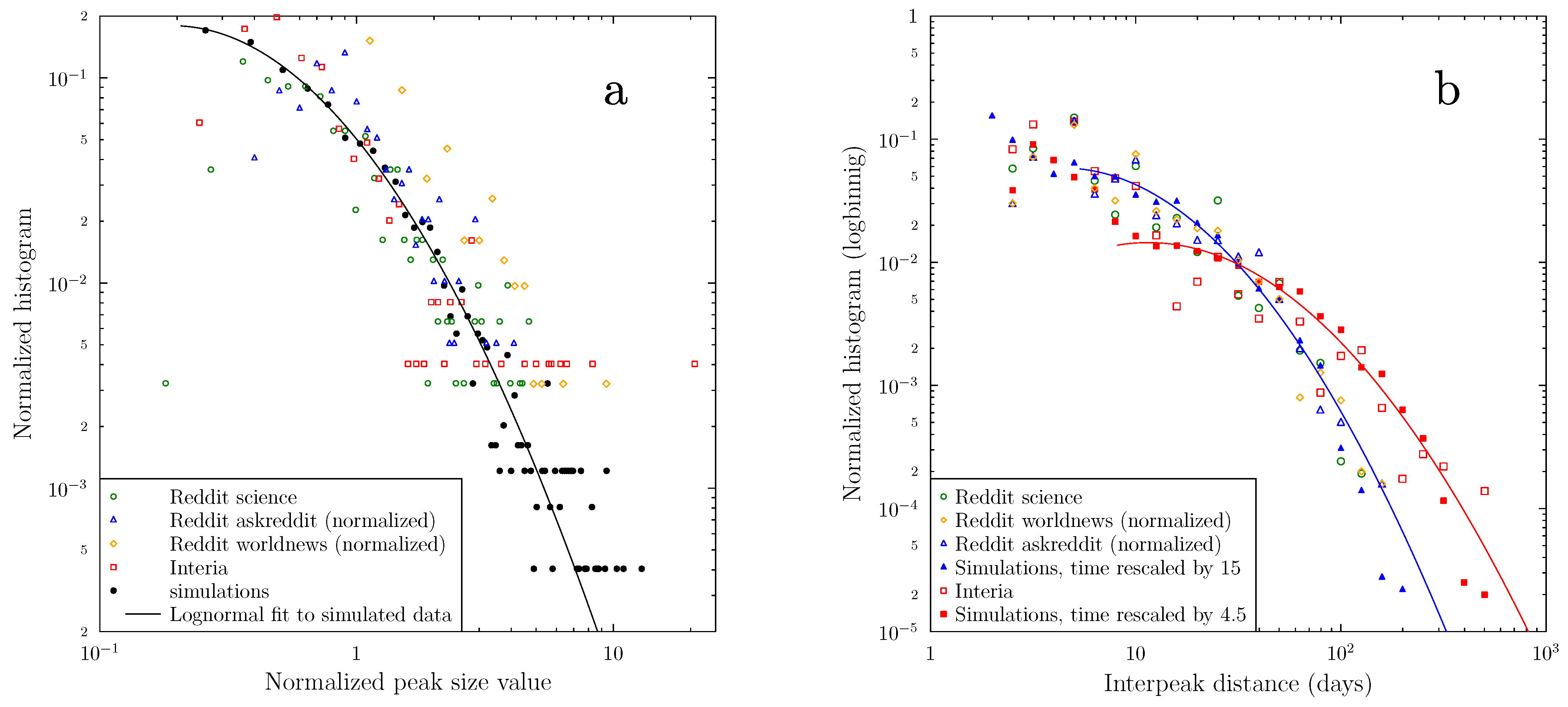 Vaccines 09 00809 g003