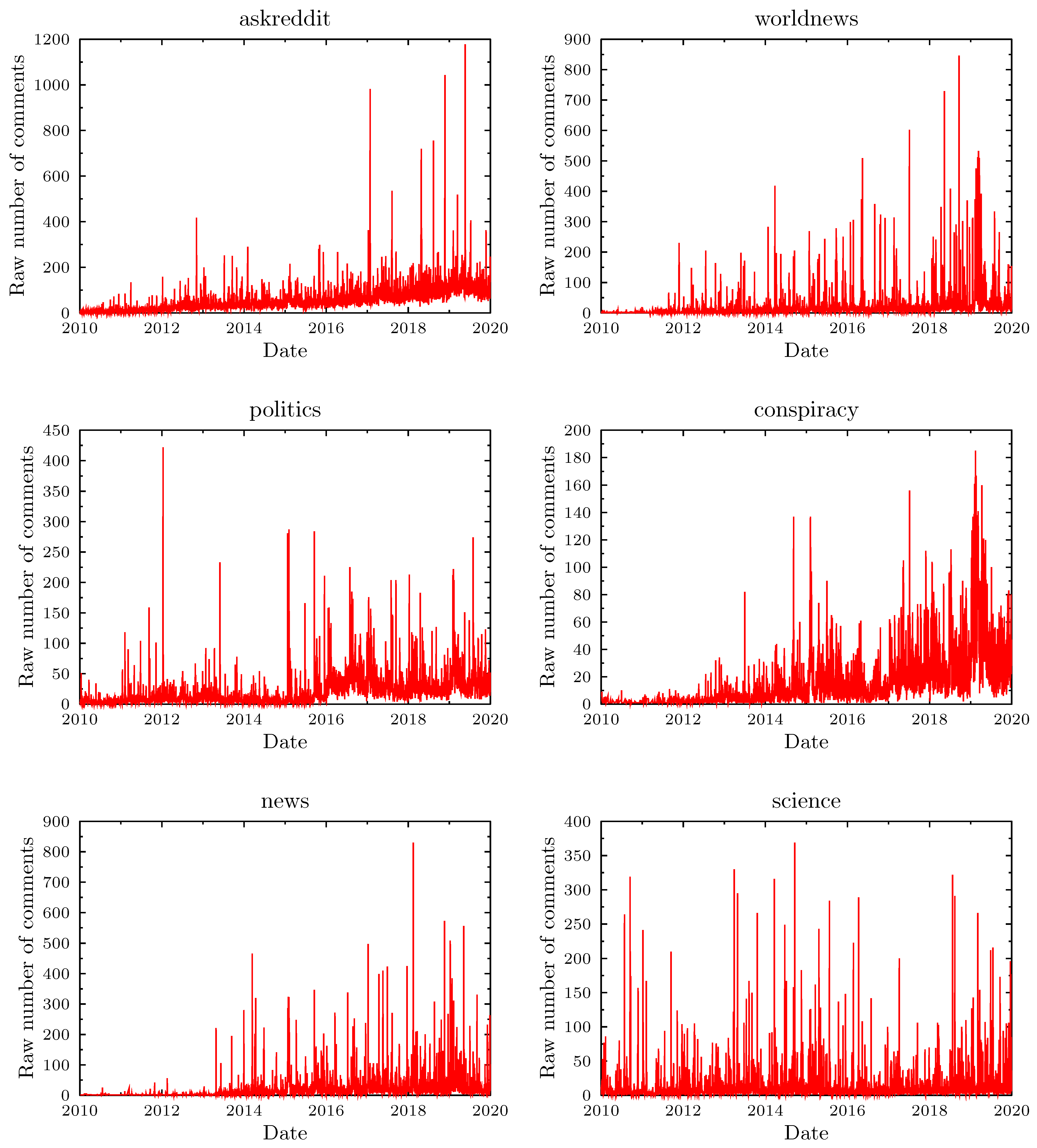 Vaccines 09 00809 g004