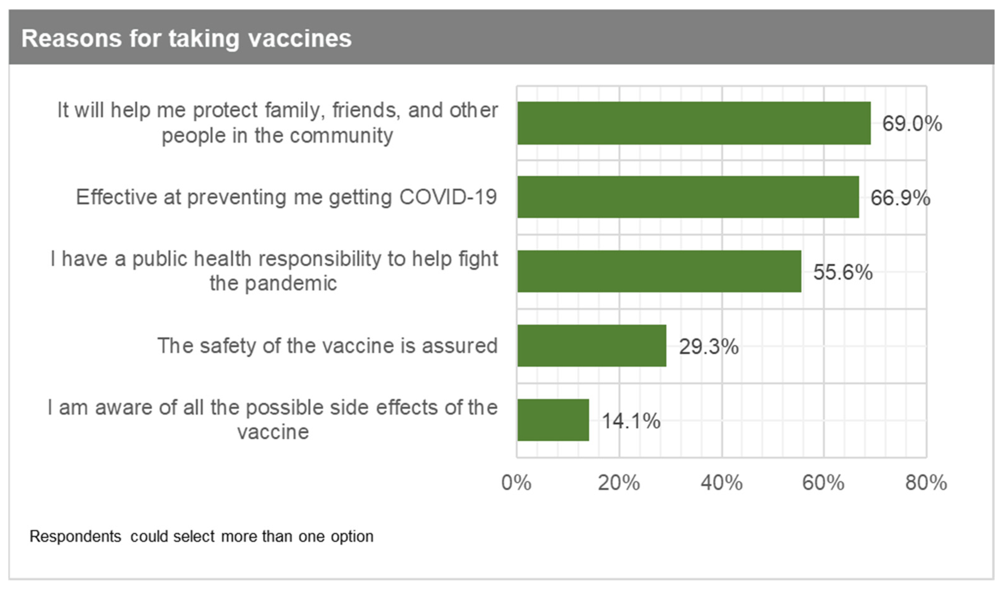 Vaccines 09 00814 g002