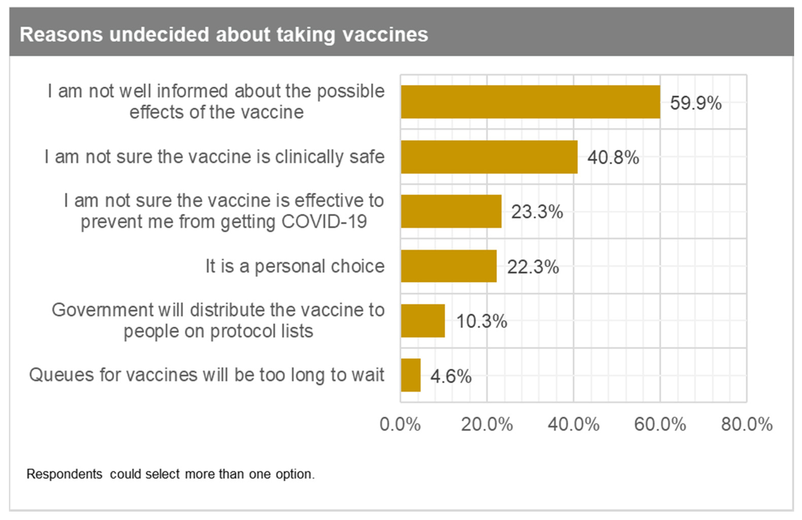 Vaccines 09 00814 g003