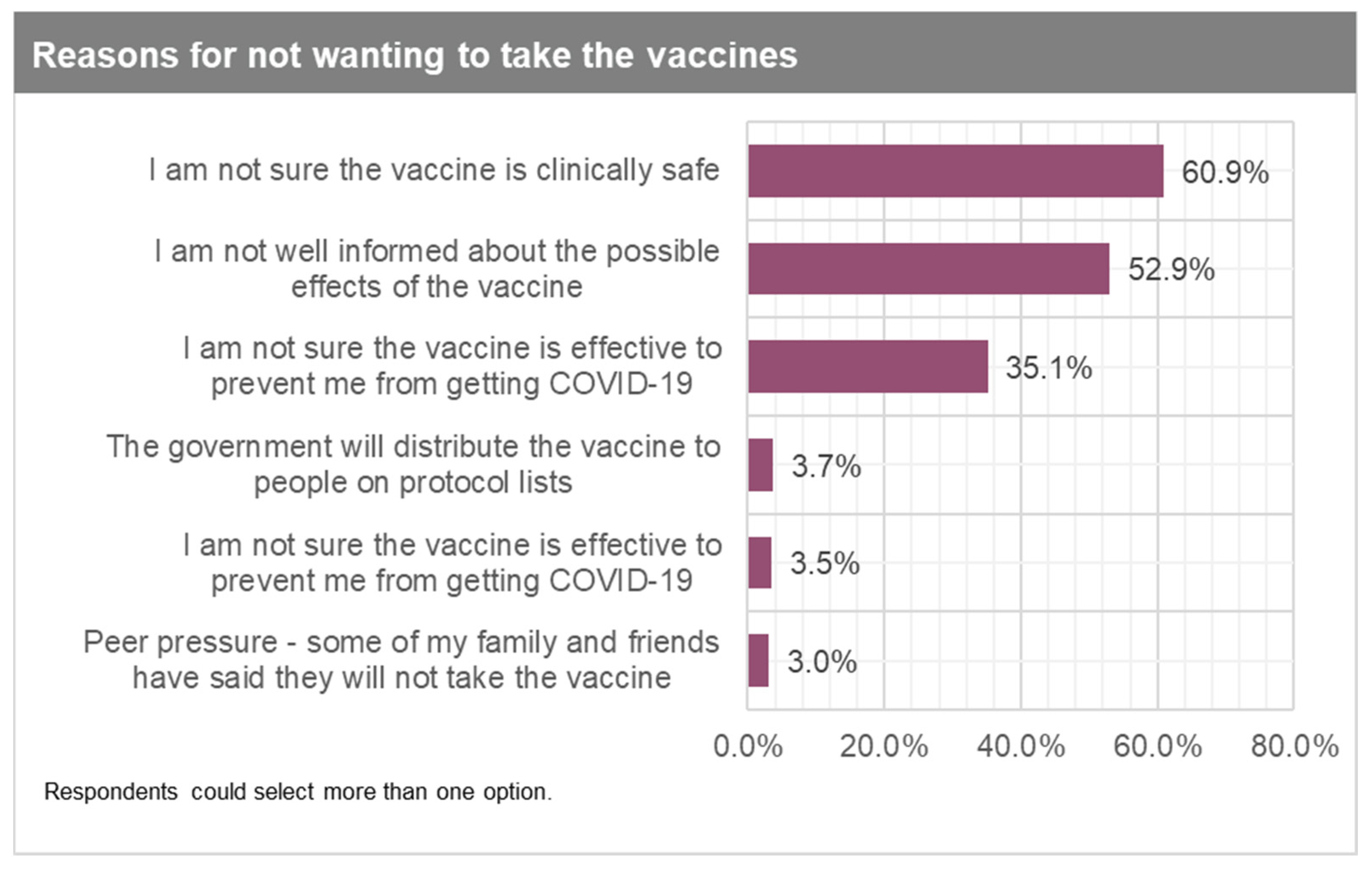 Vaccines 09 00814 g004