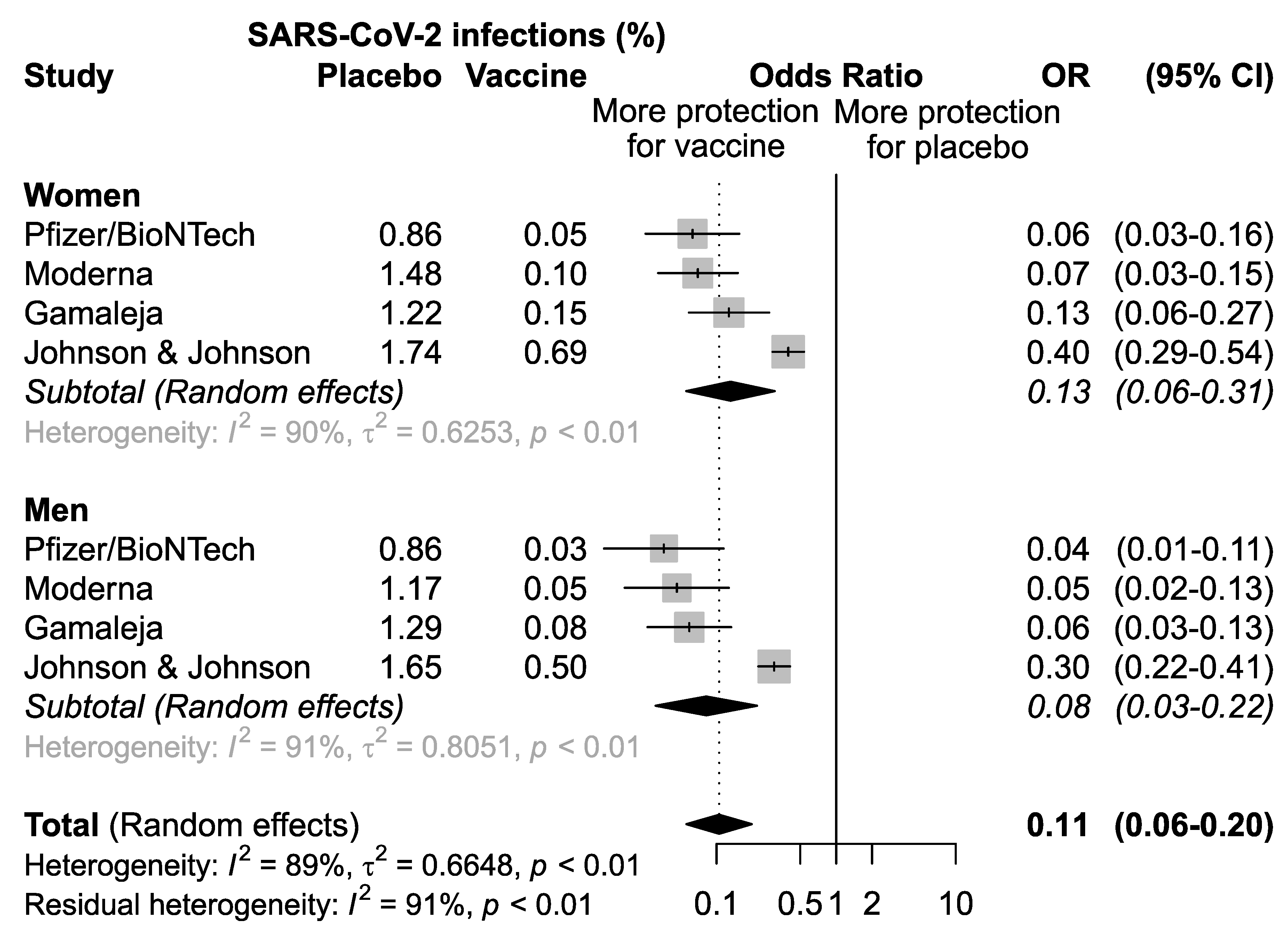 Vaccines 09 00825 g002