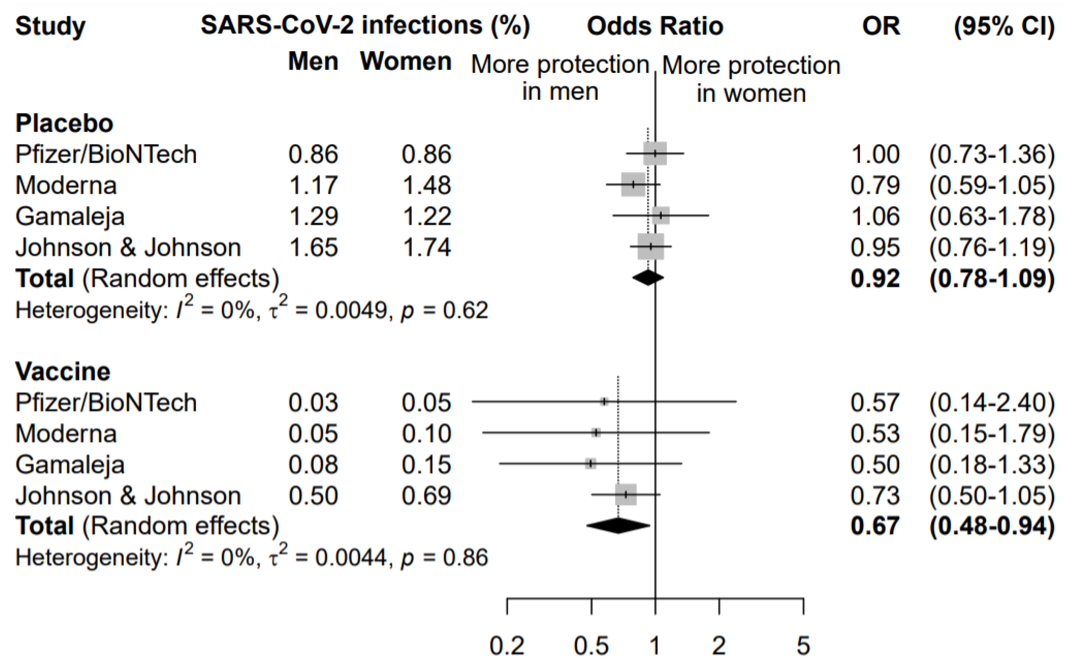 Vaccines 09 00825 g003