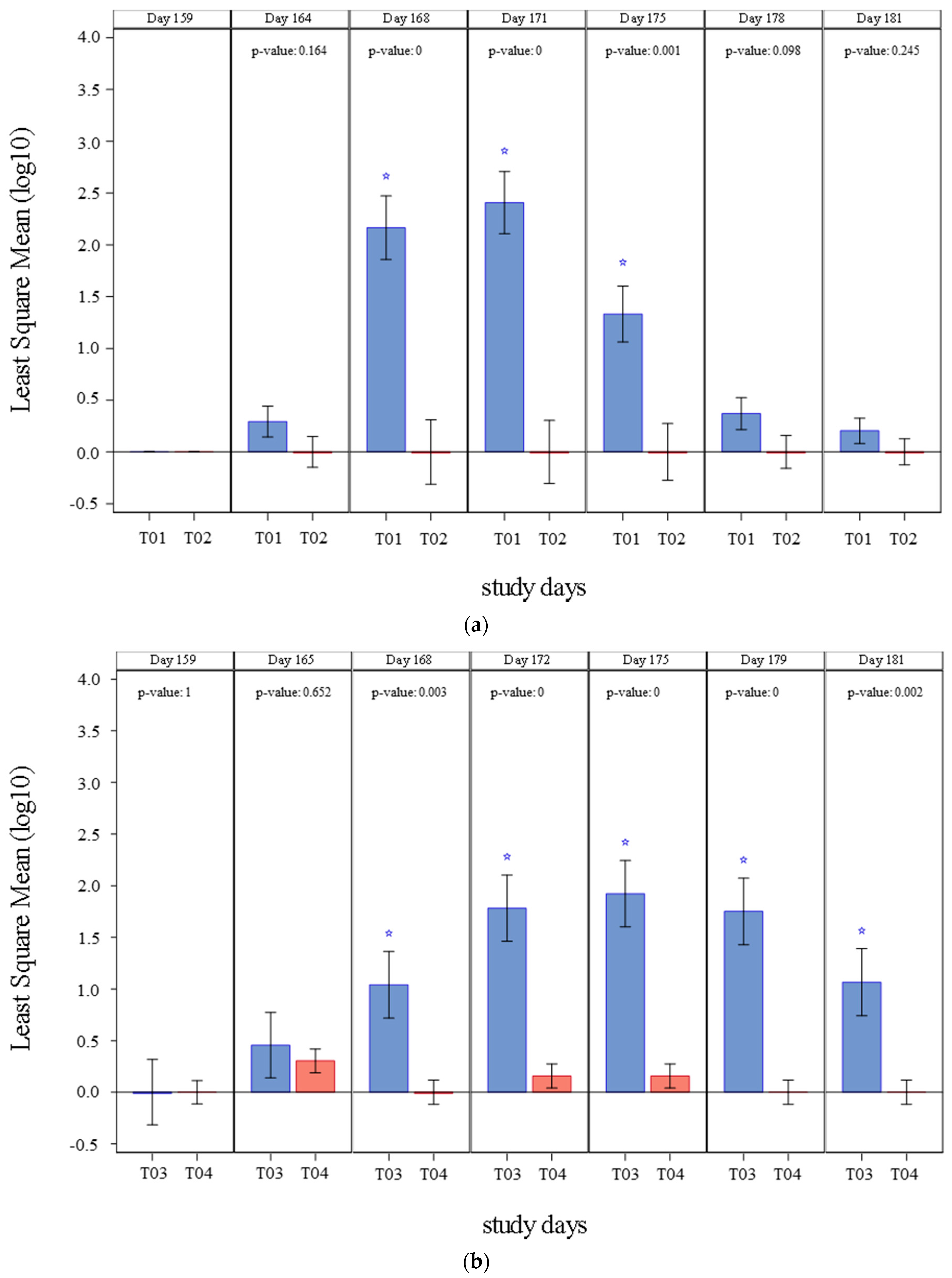 Vaccines 09 00834 g001