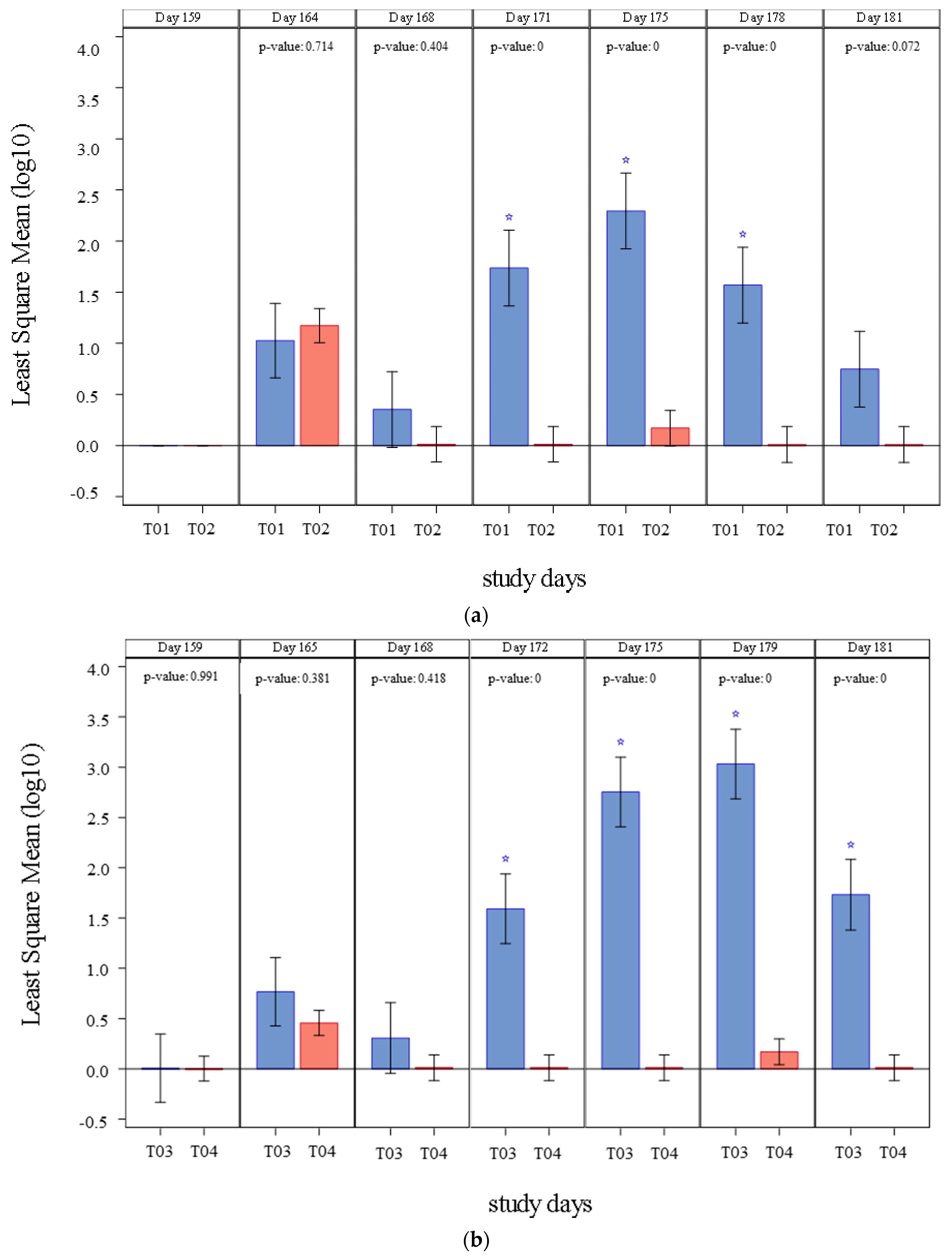 Vaccines 09 00834 g002