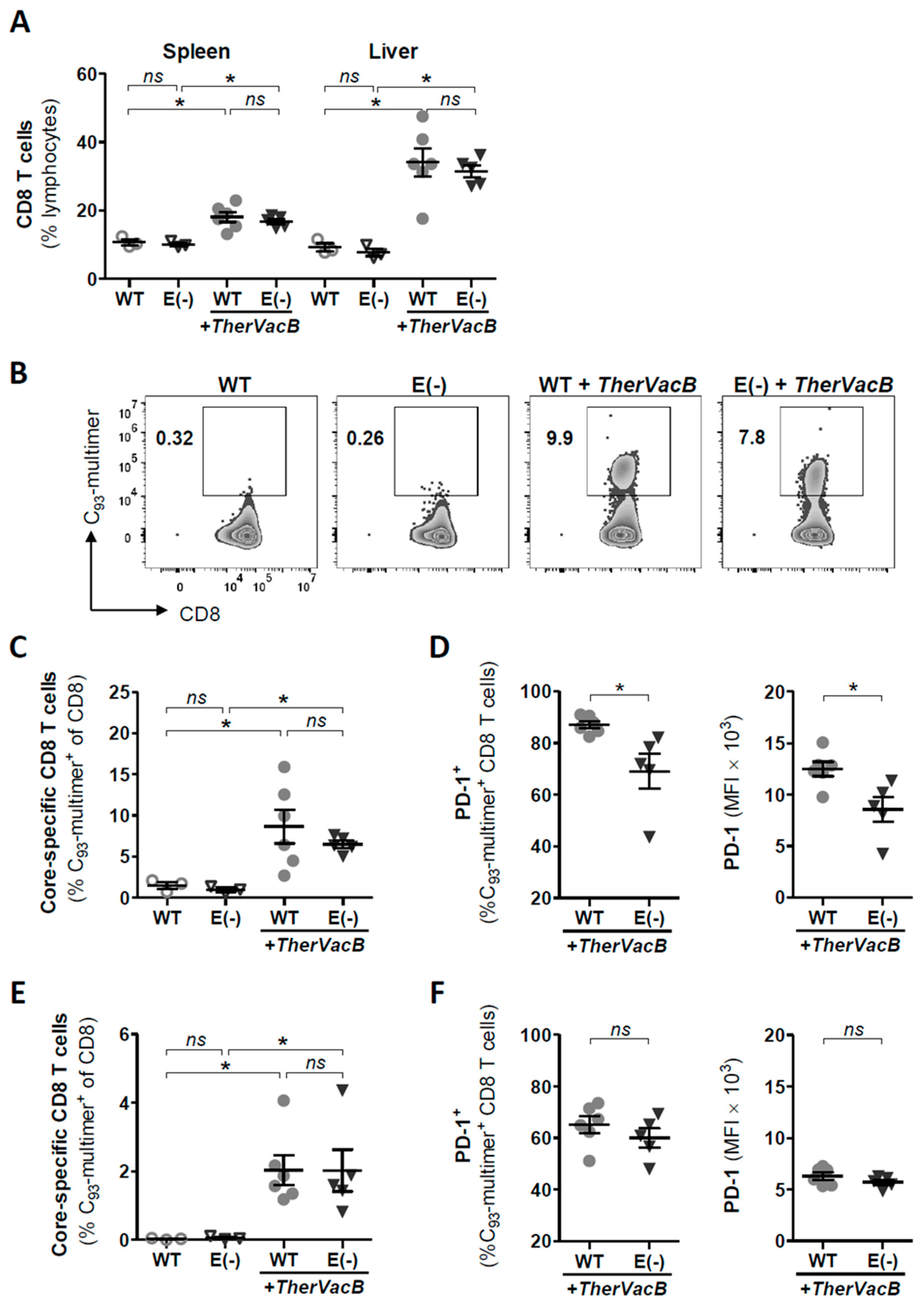 Vaccines 09 00841 g004