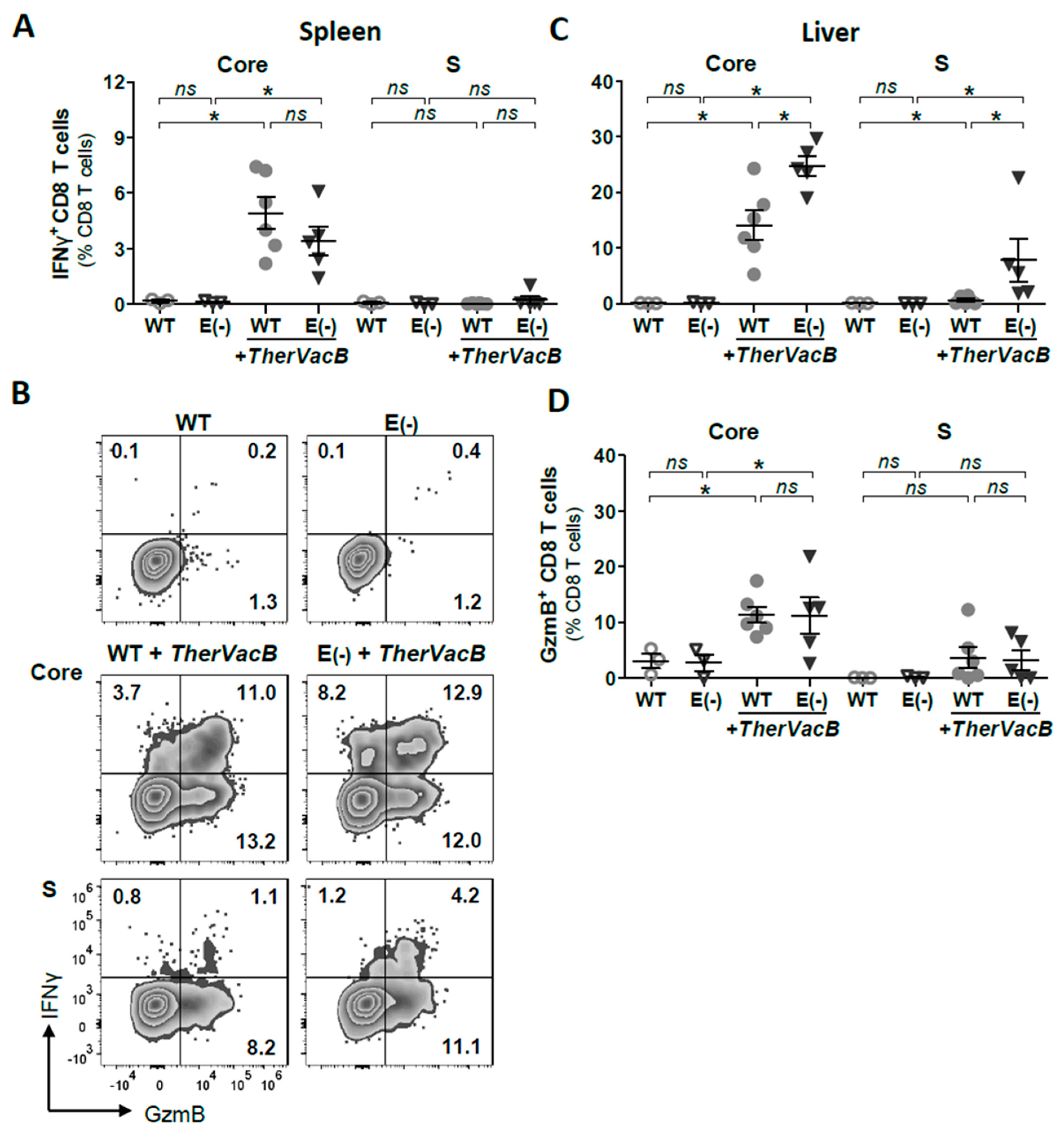 Vaccines 09 00841 g005