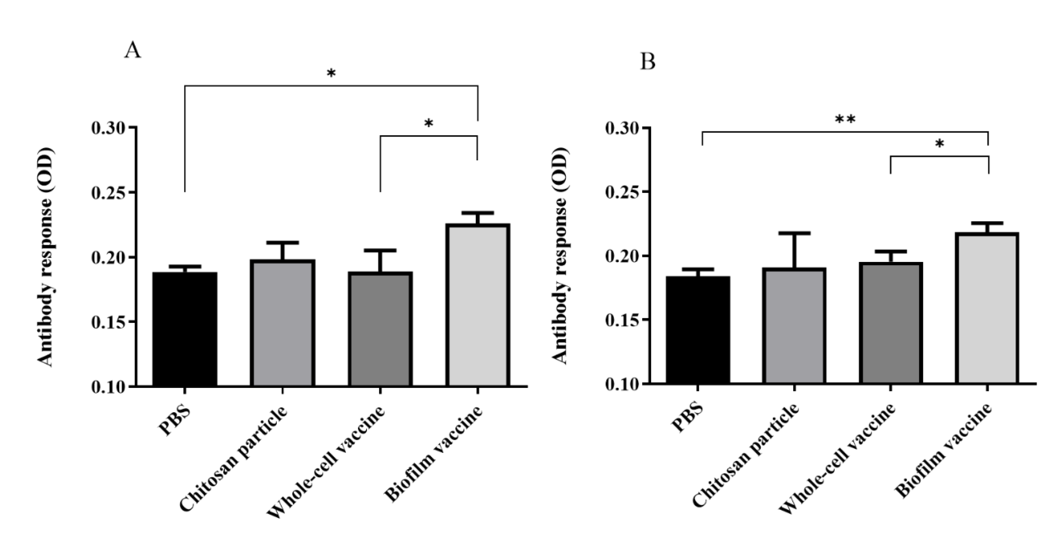 Vaccines 09 00844 g005 Vaccines 09 00844 g005