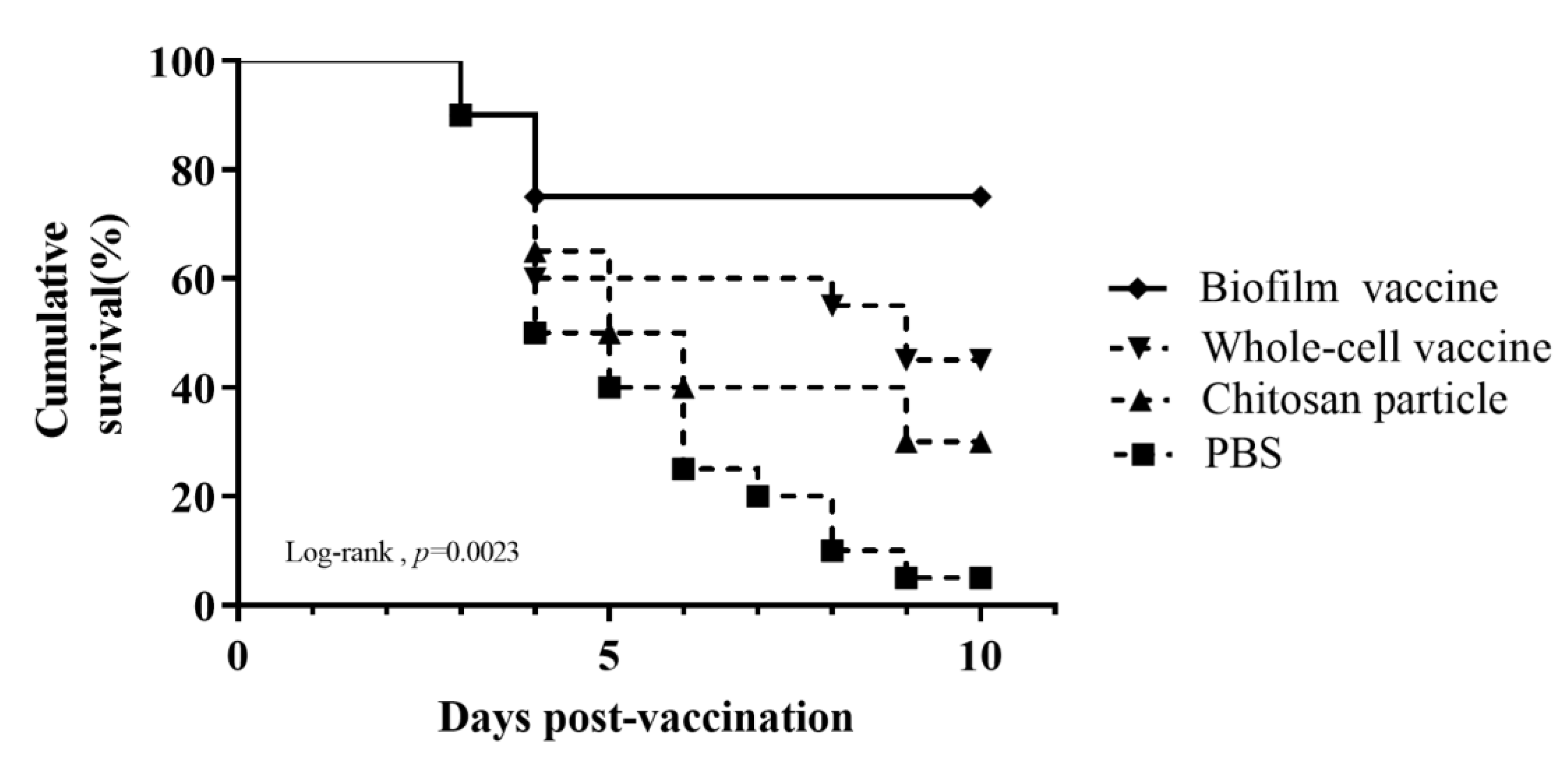 Vaccines 09 00844 g007 Vaccines 09 00844 g007