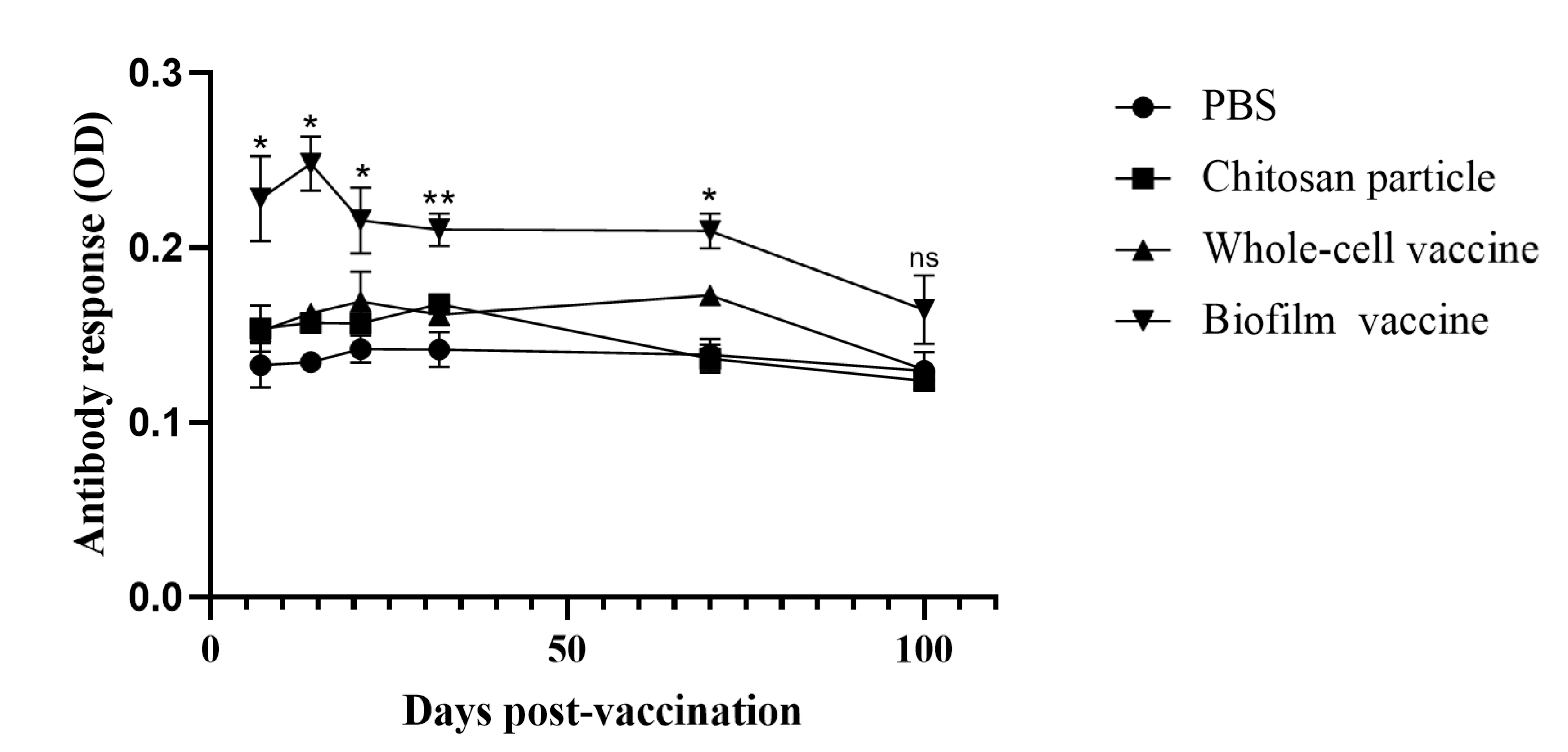 Vaccines 09 00844 g008 Vaccines 09 00844 g008