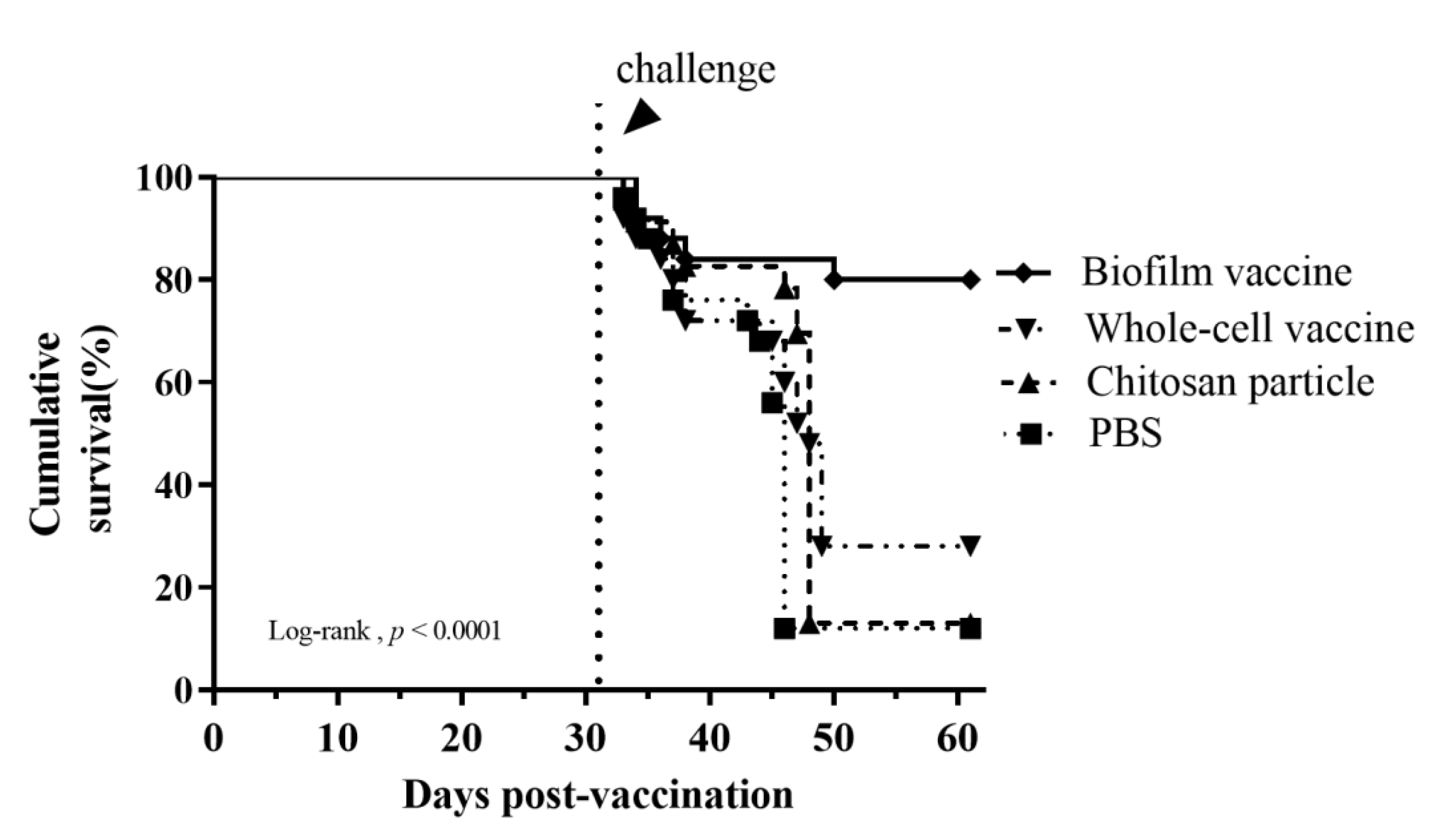 Vaccines 09 00844 g009 Vaccines 09 00844 g009
