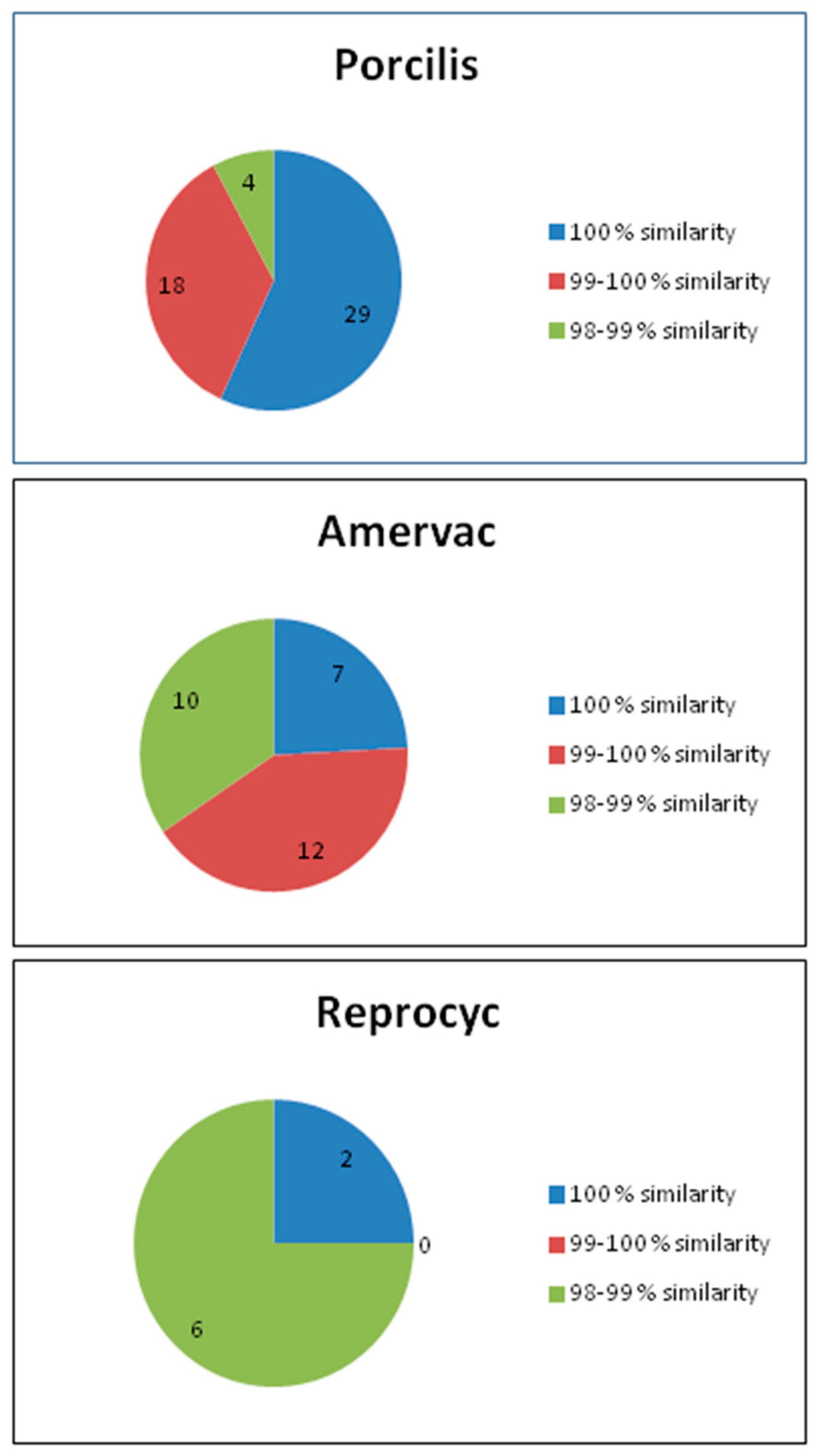 Vaccines 09 00849 g003