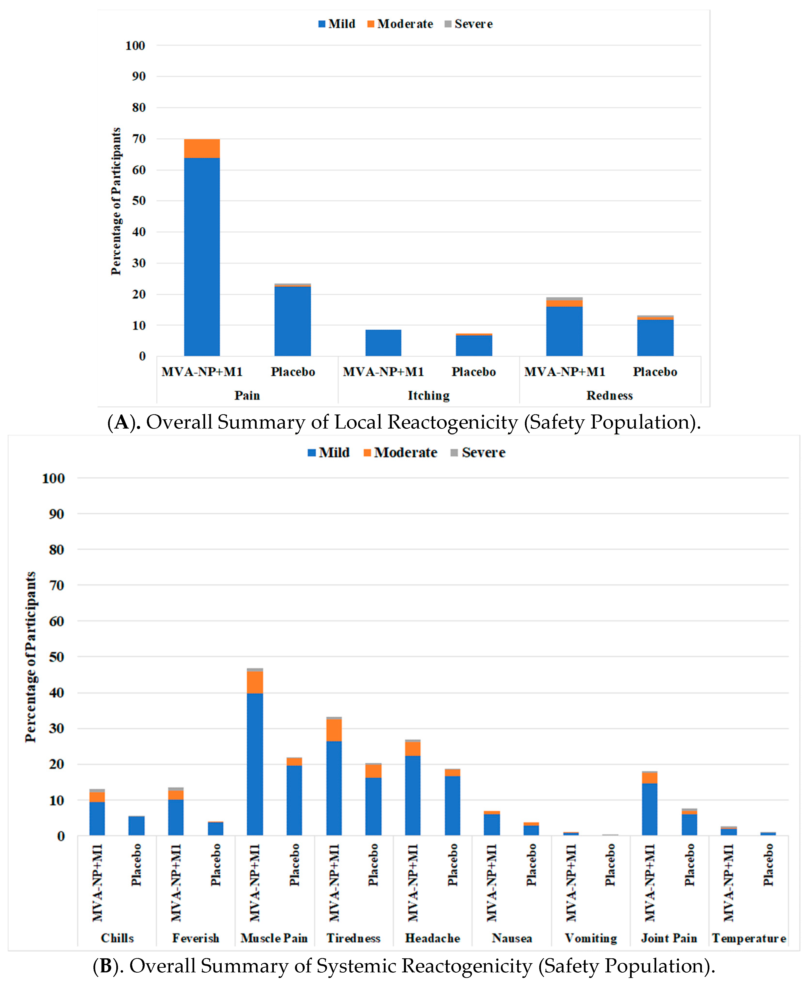 Vaccines 09 00851 g002
