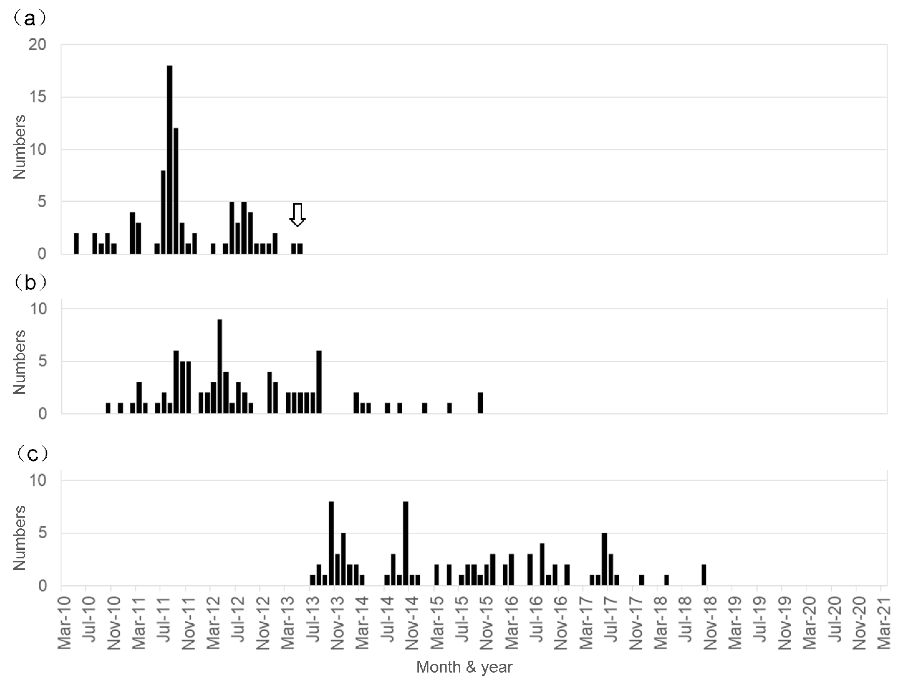 Vaccines 09 00856 g001