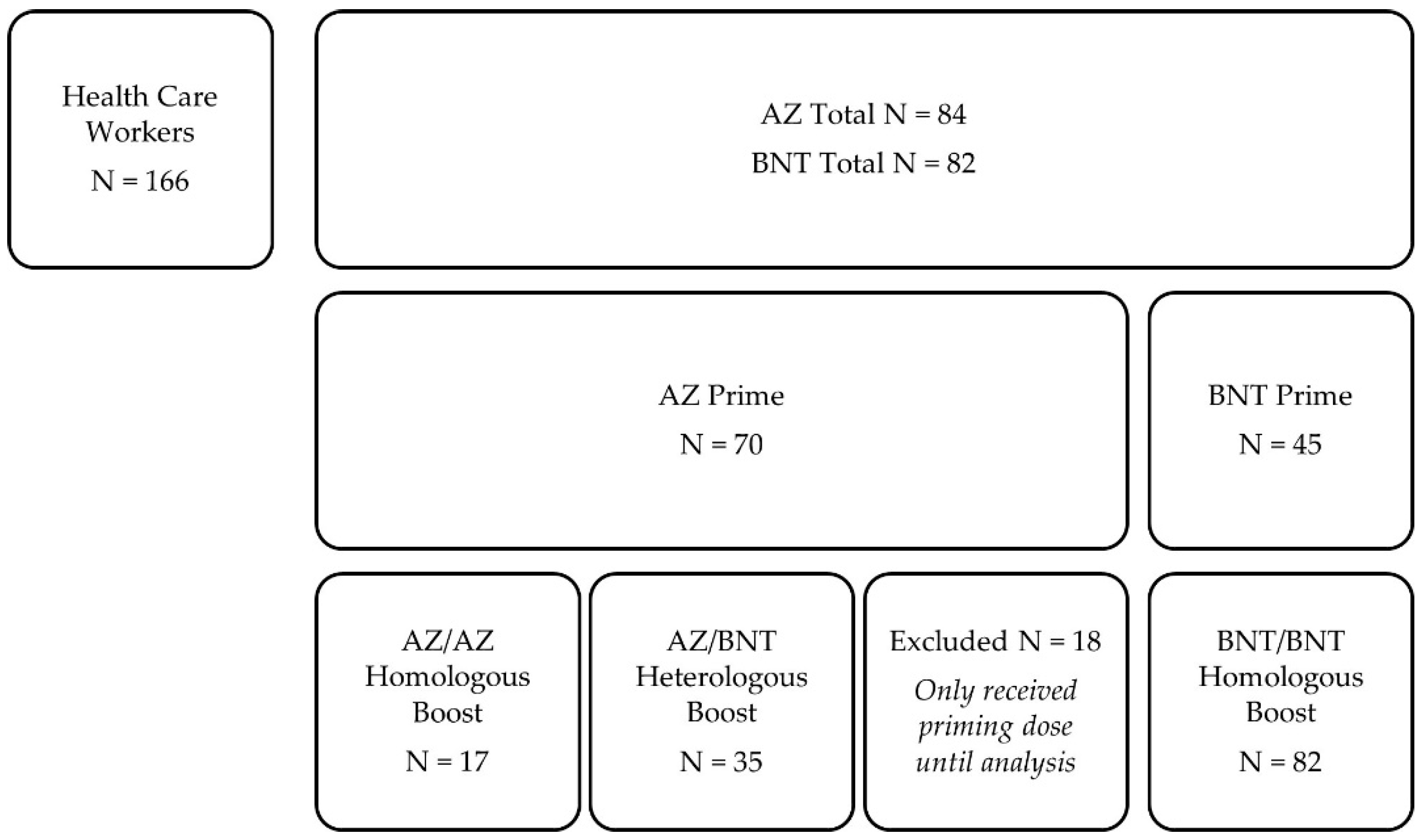 Vaccines 09 00857 g001