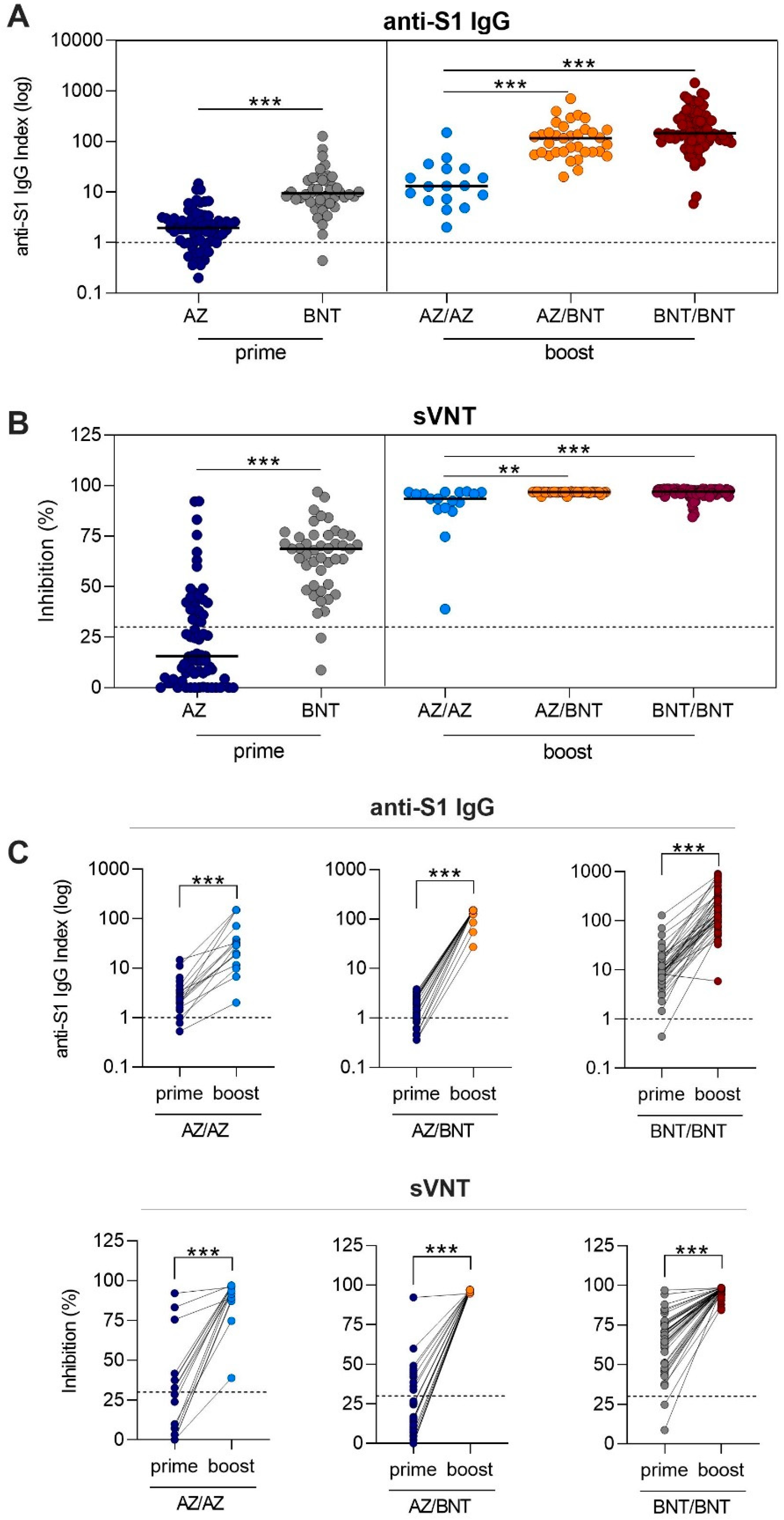 Vaccines 09 00857 g002
