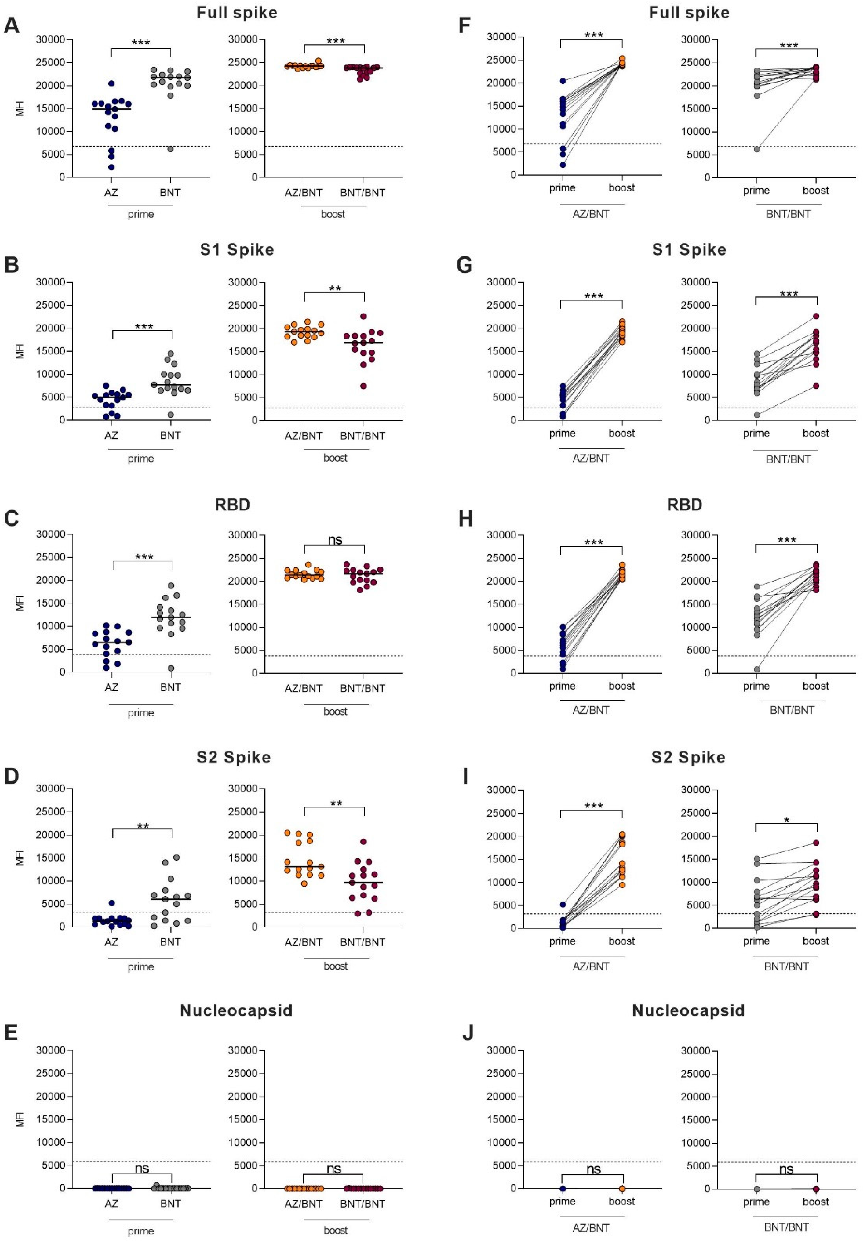 Vaccines 09 00857 g003