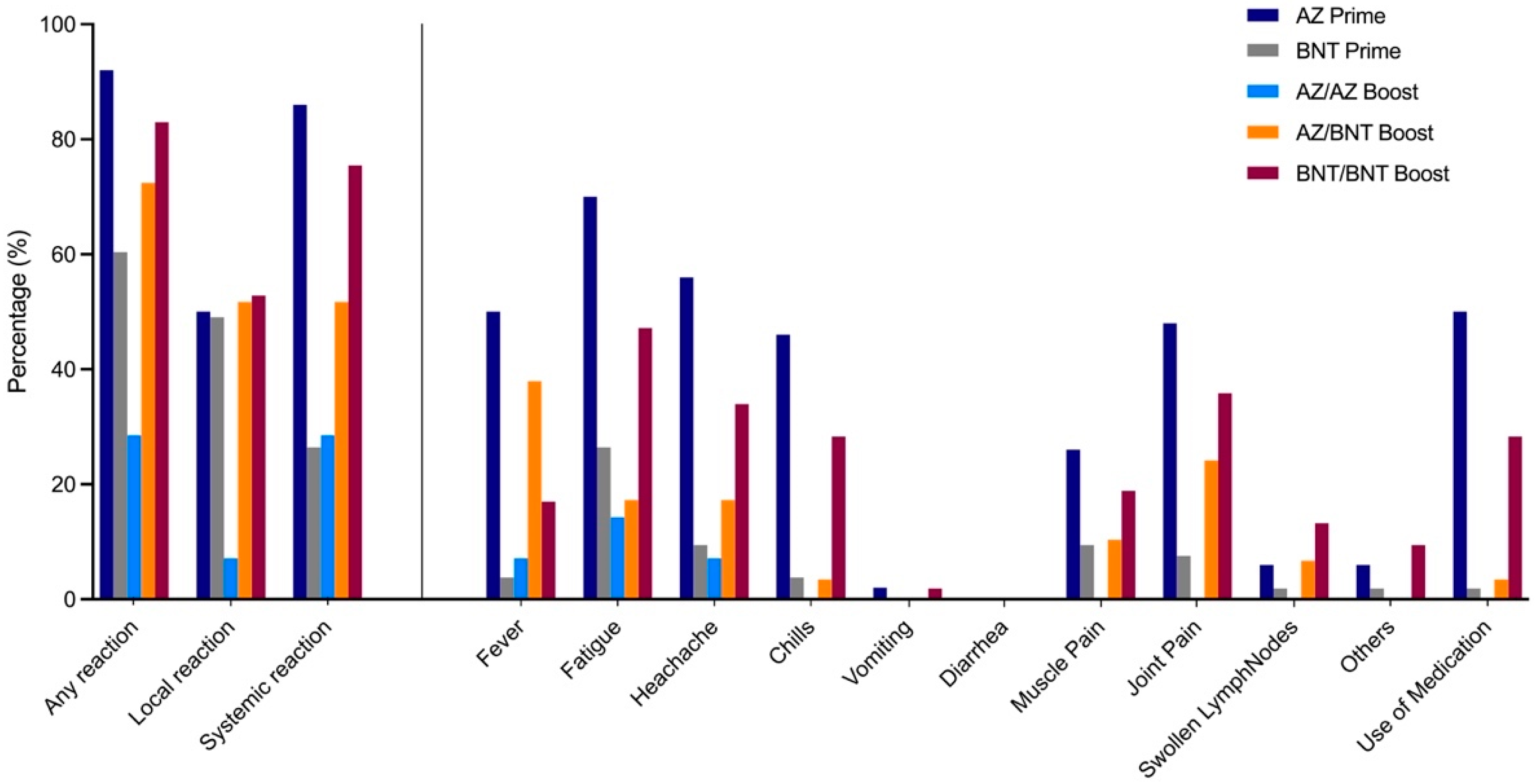 Vaccines 09 00857 g004