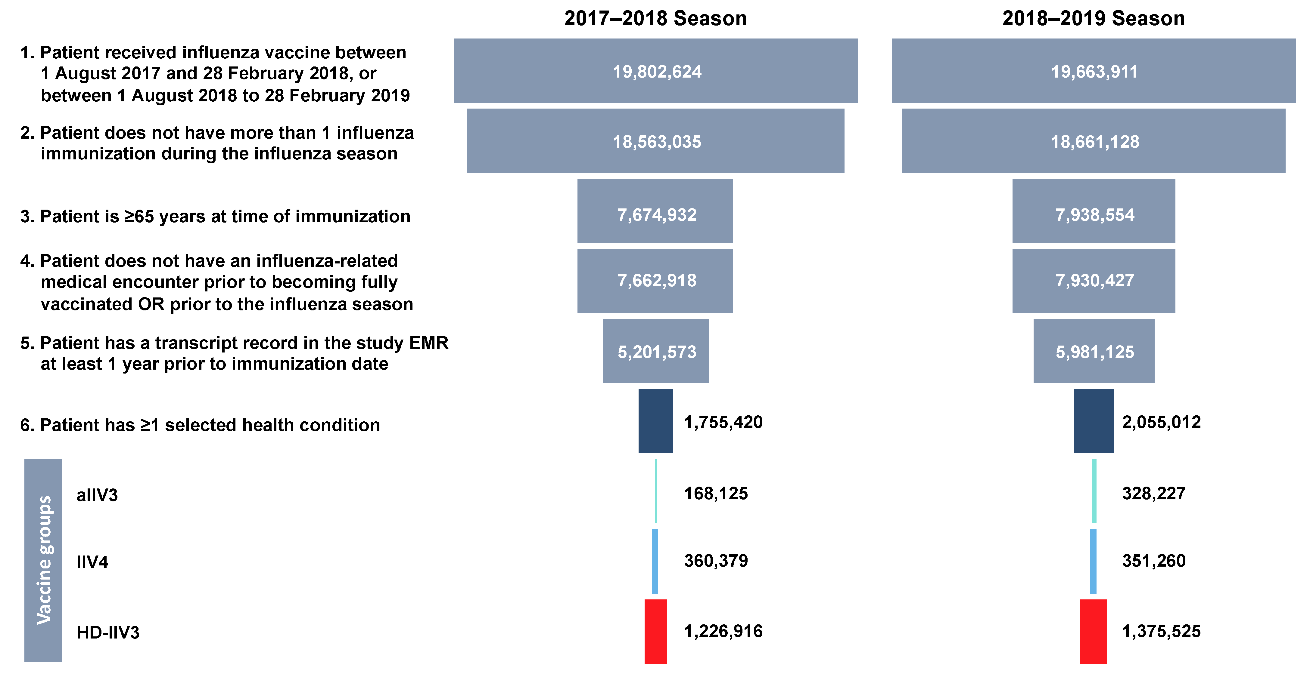 Vaccines 09 00862 g001