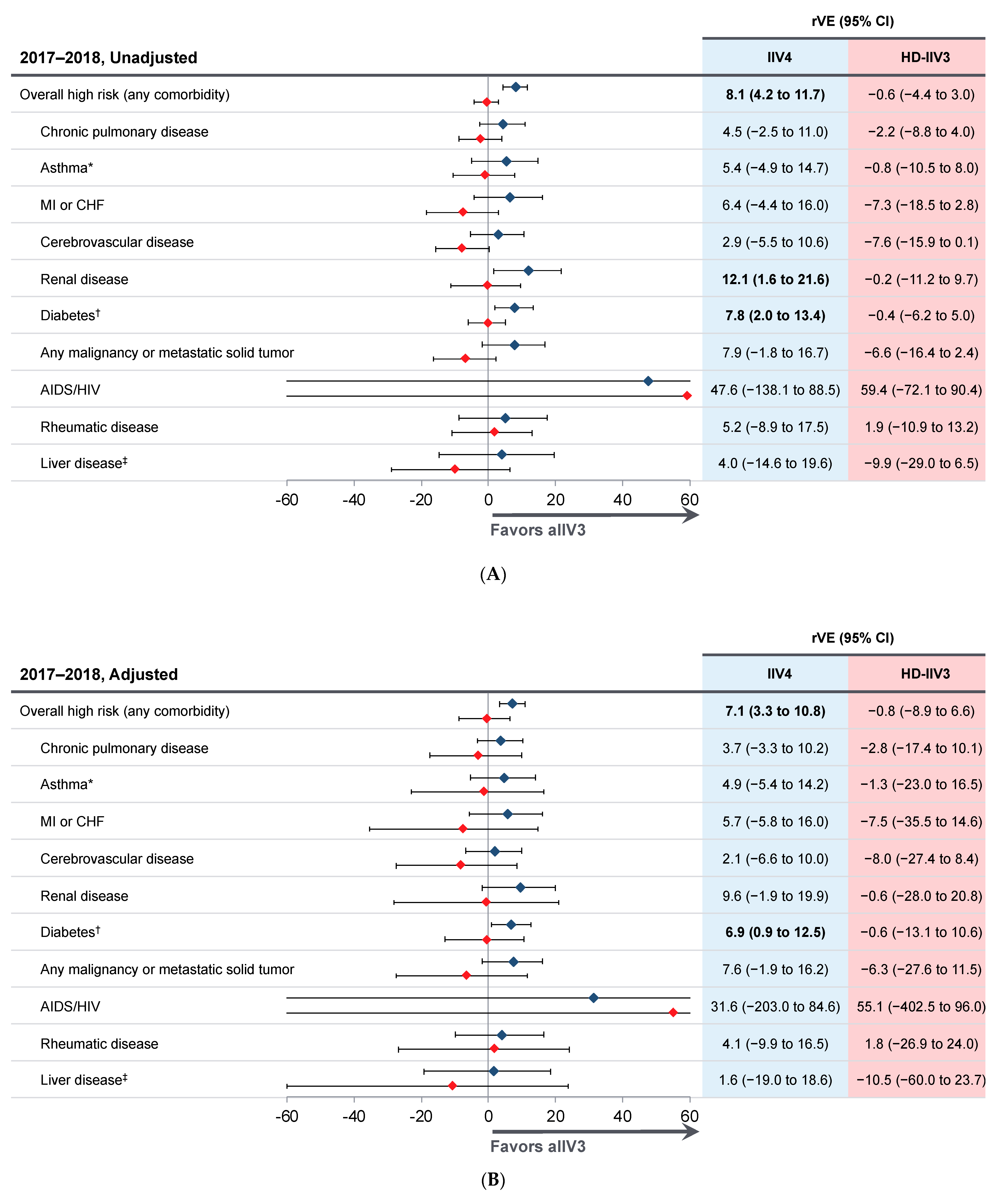 Vaccines 09 00862 g002a