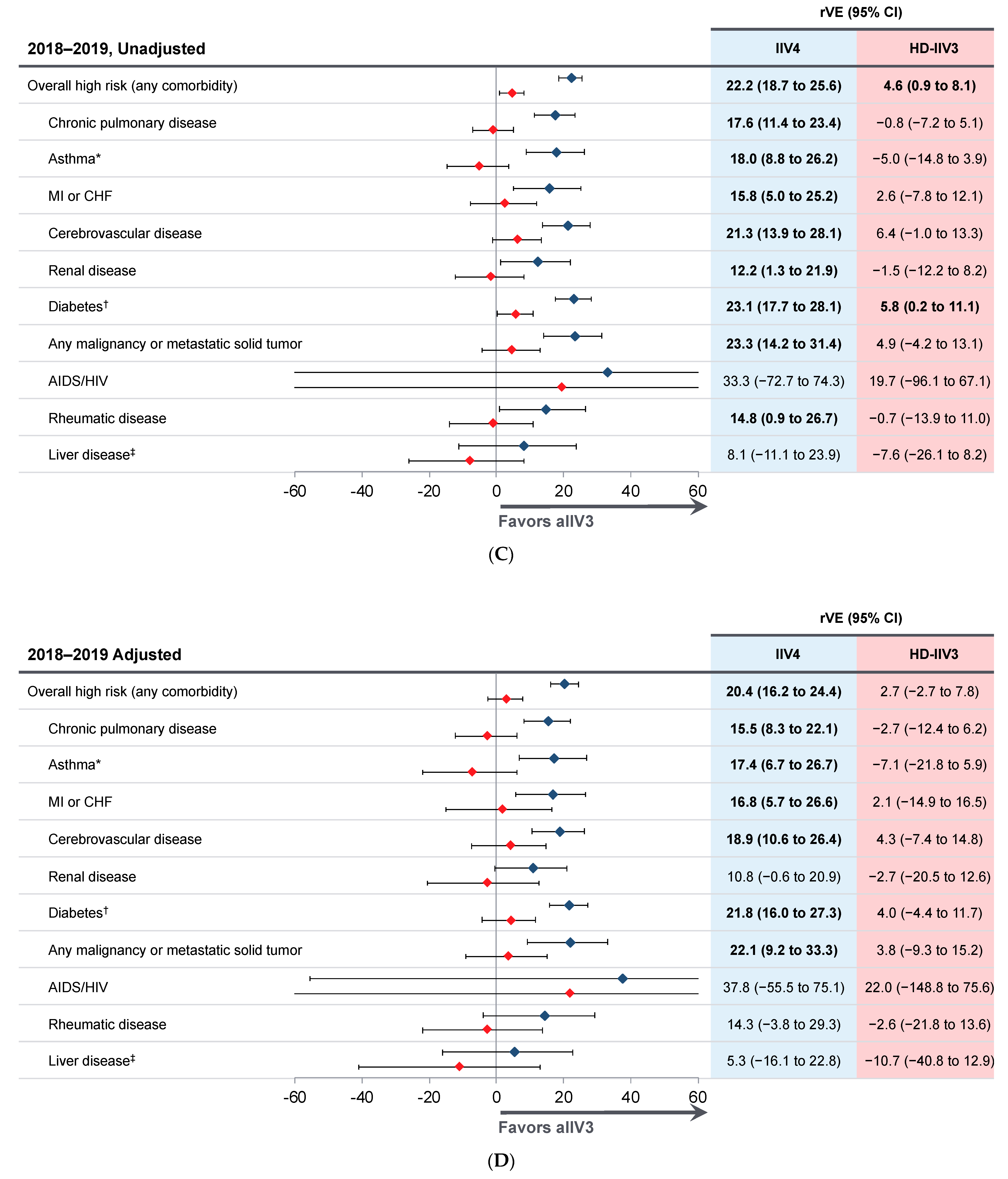 Vaccines 09 00862 g002b