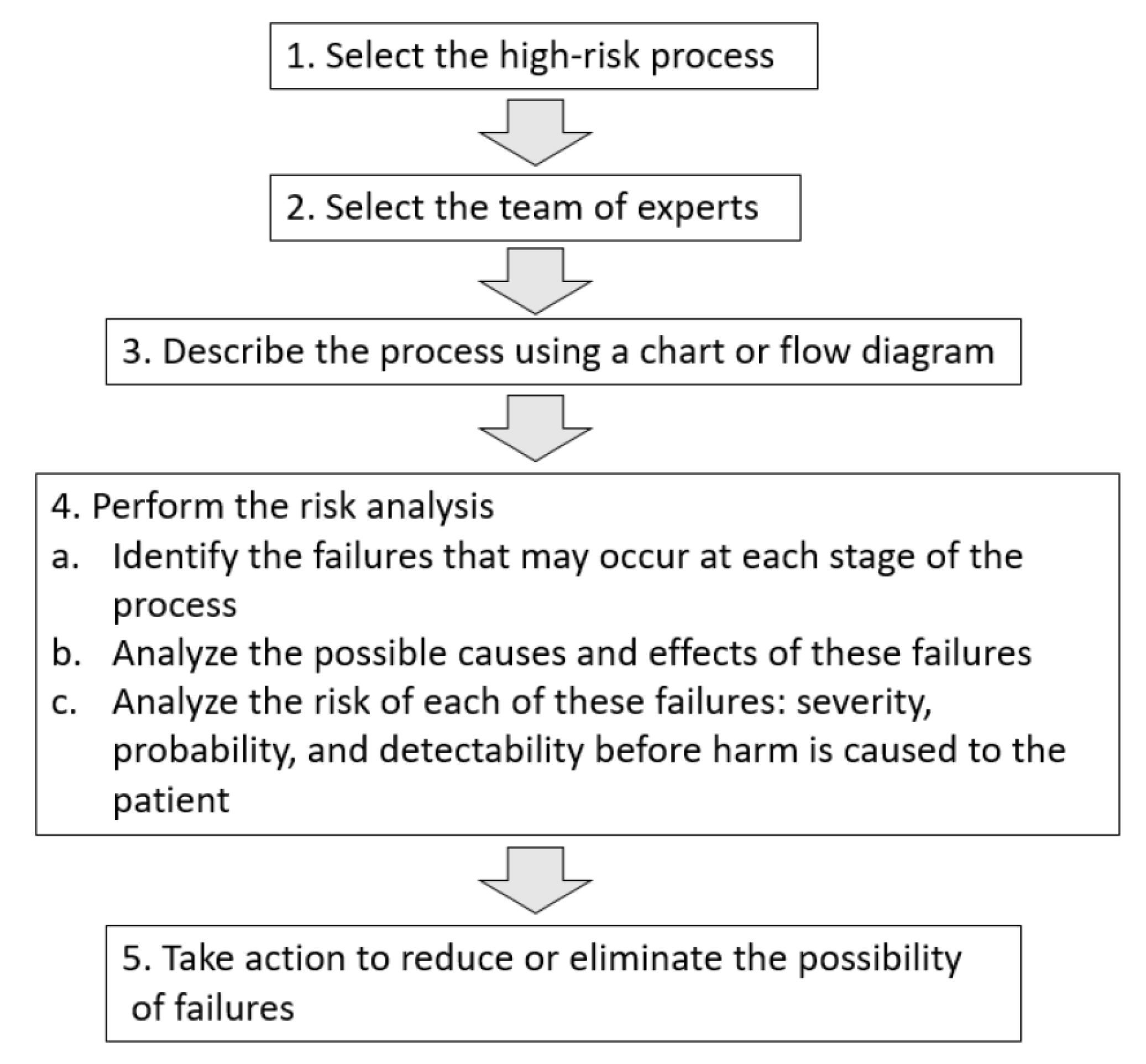 Vaccines 09 00866 g001