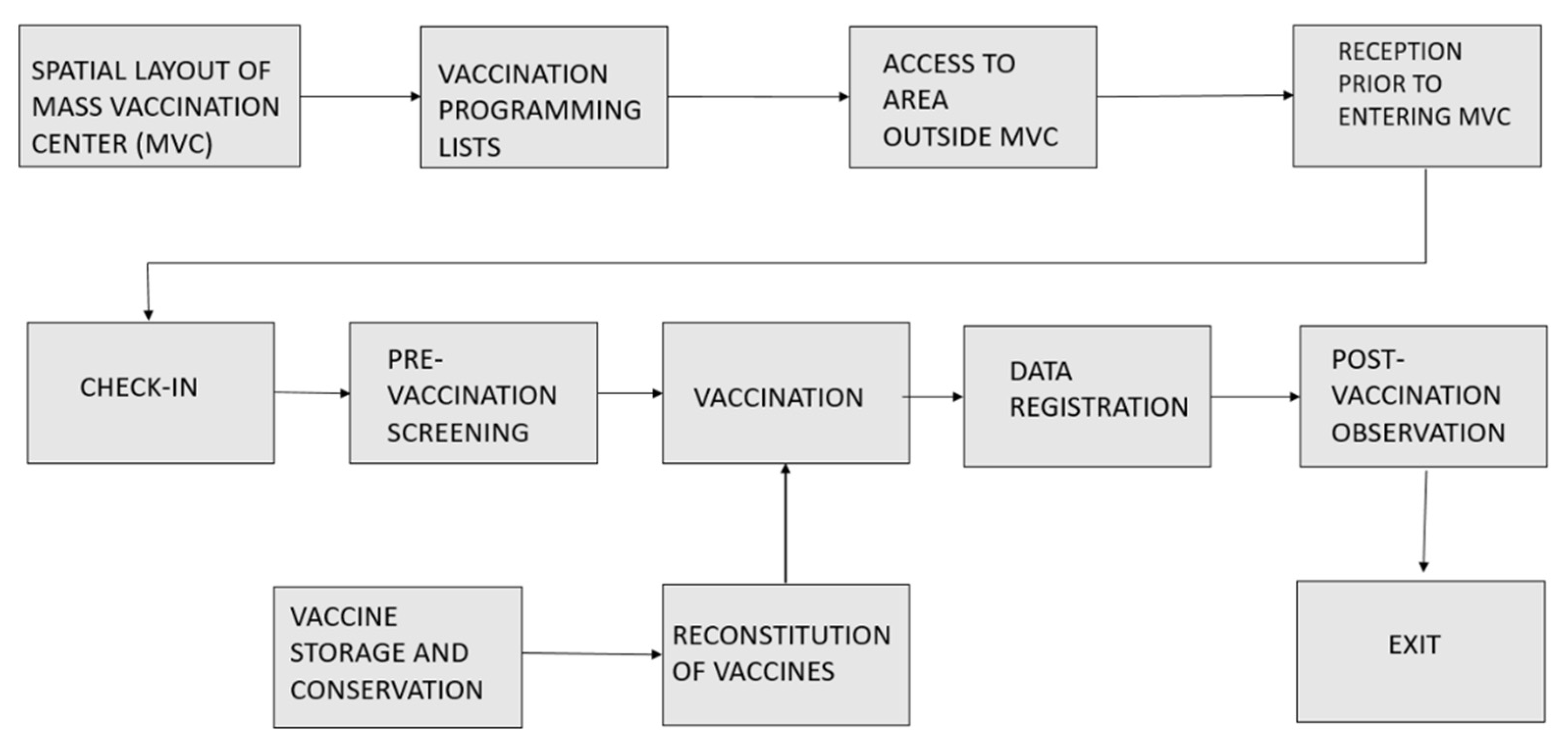 Vaccines 09 00866 g002