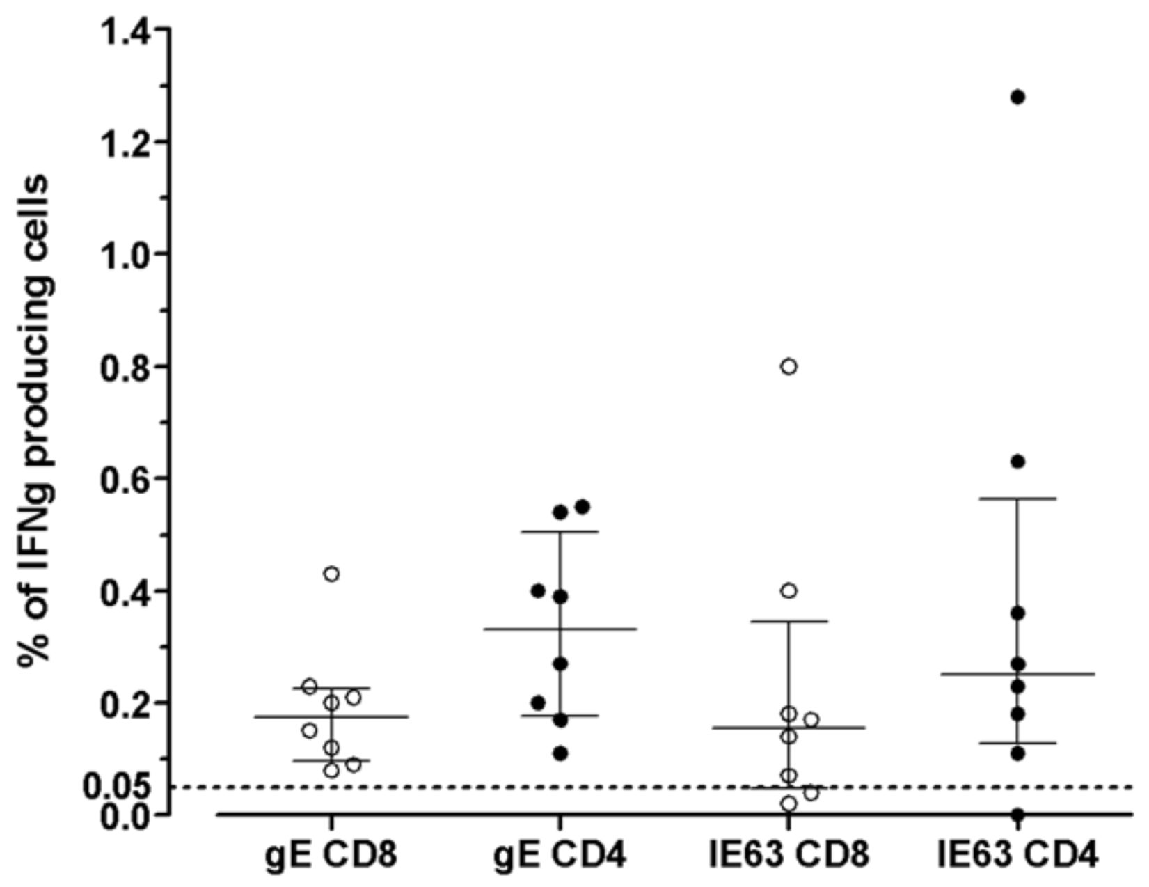 Vaccines 09 00875 g003