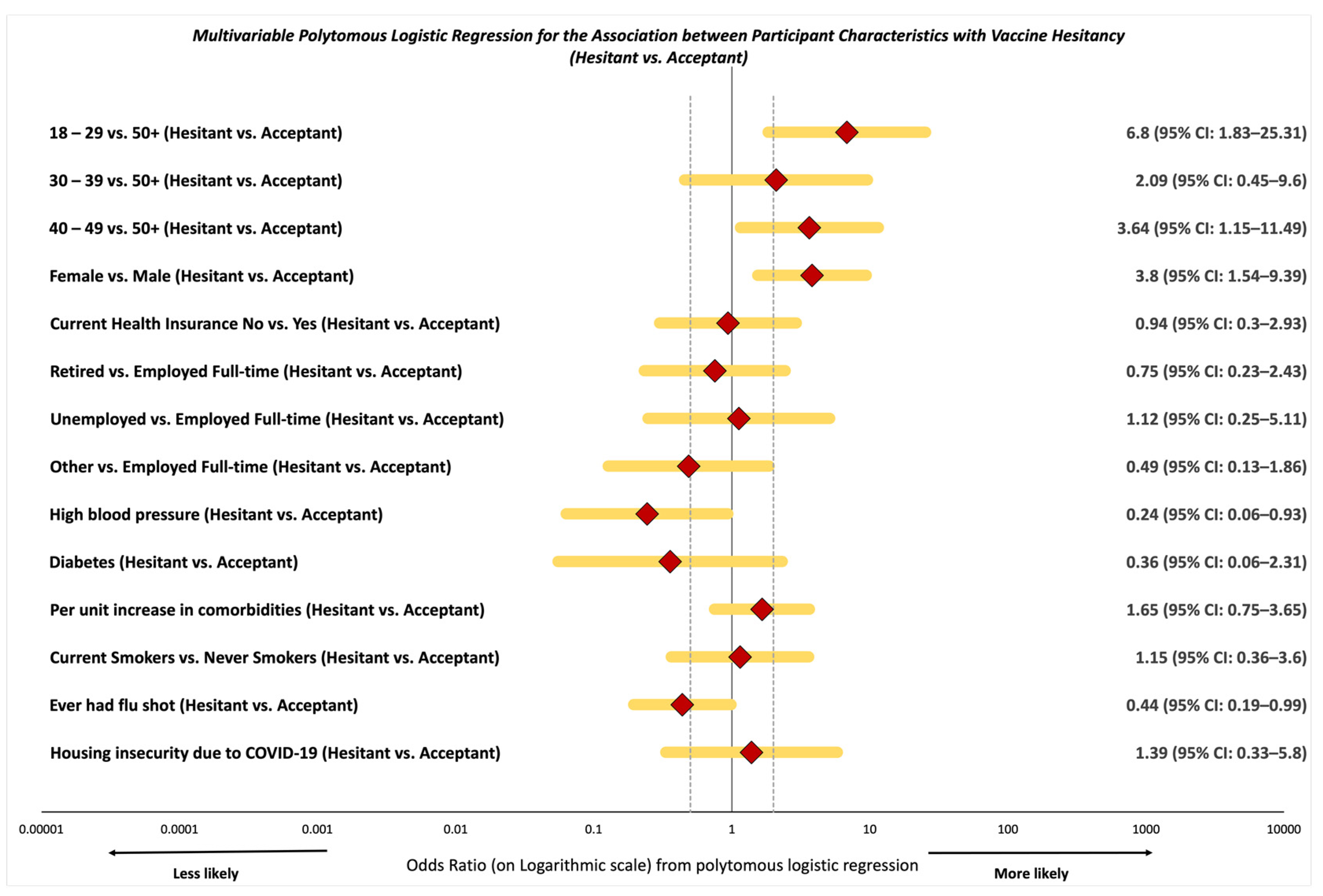 Vaccines 09 00879 g002