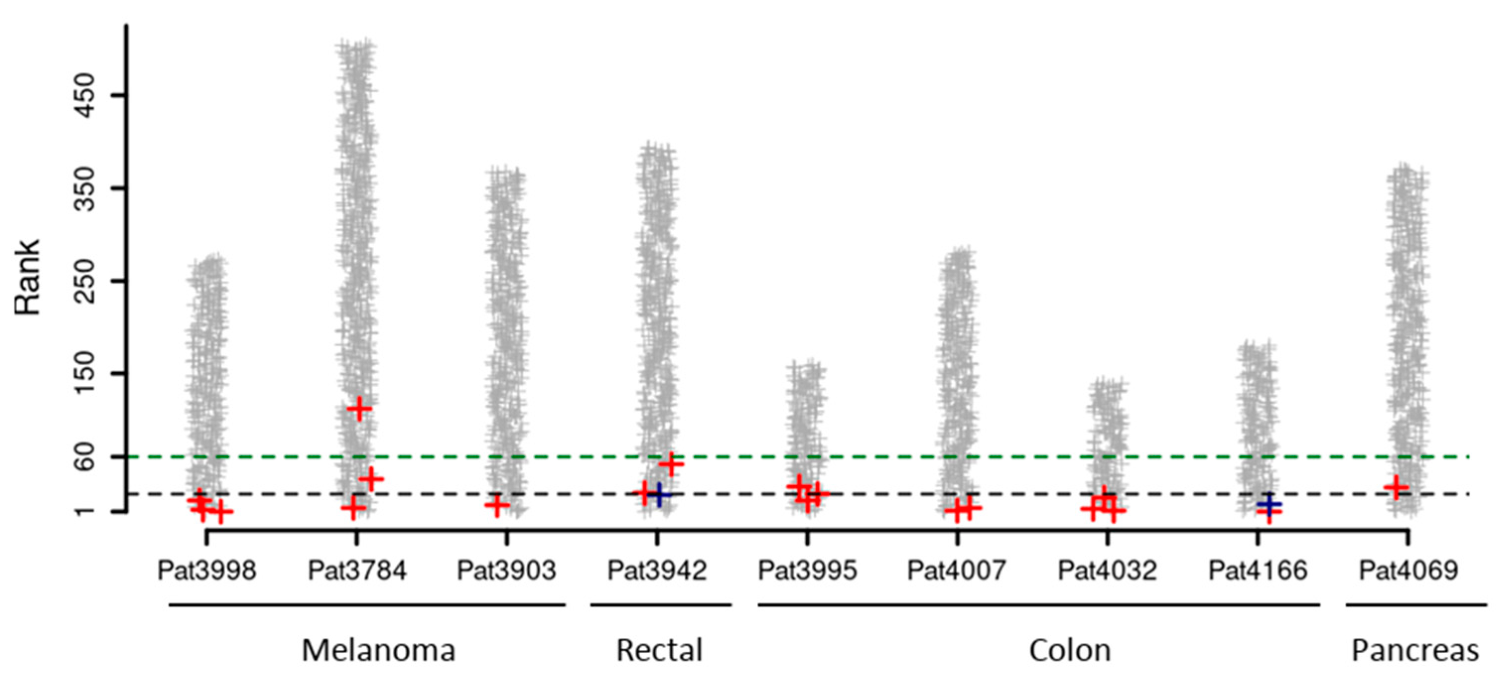 Vaccines 09 00880 g002