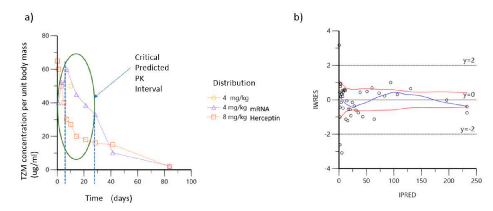 Vaccines 09 00890 g003