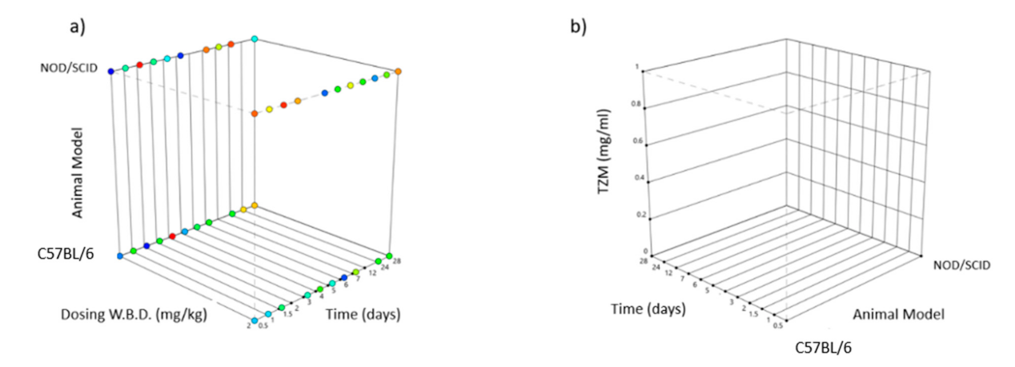 Vaccines 09 00890 g004